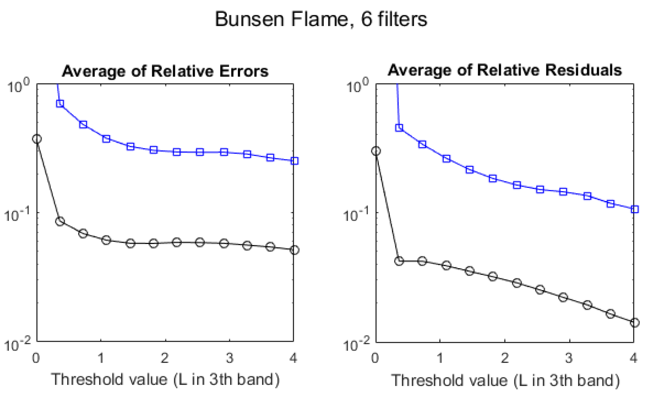 Sensors 21 08395 g012