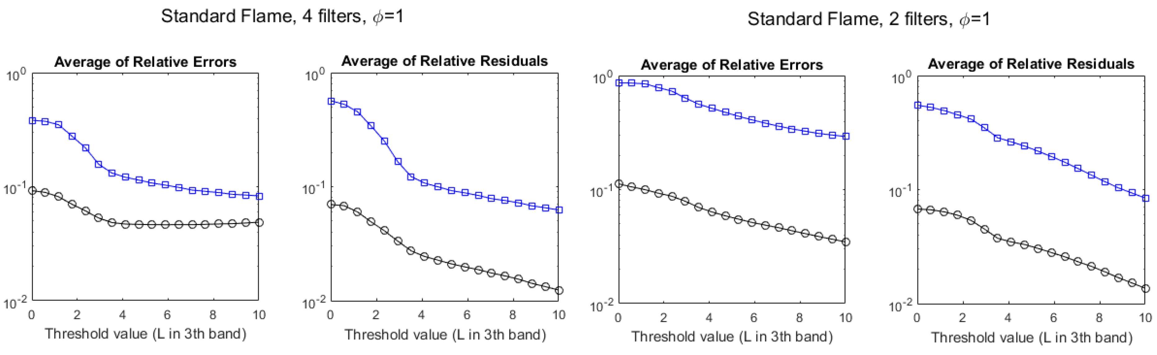 Sensors 21 08395 g014