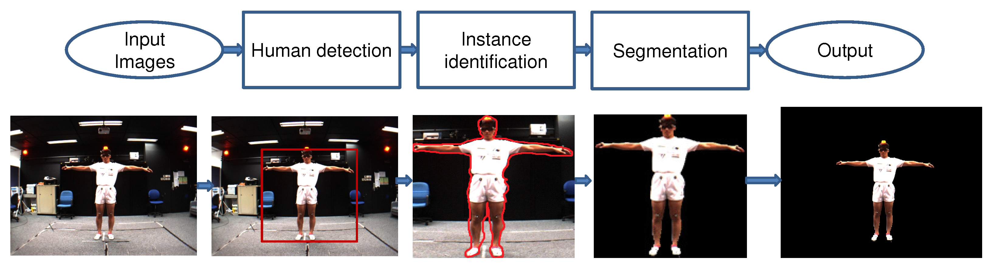 Sensors 21 08397 g003
