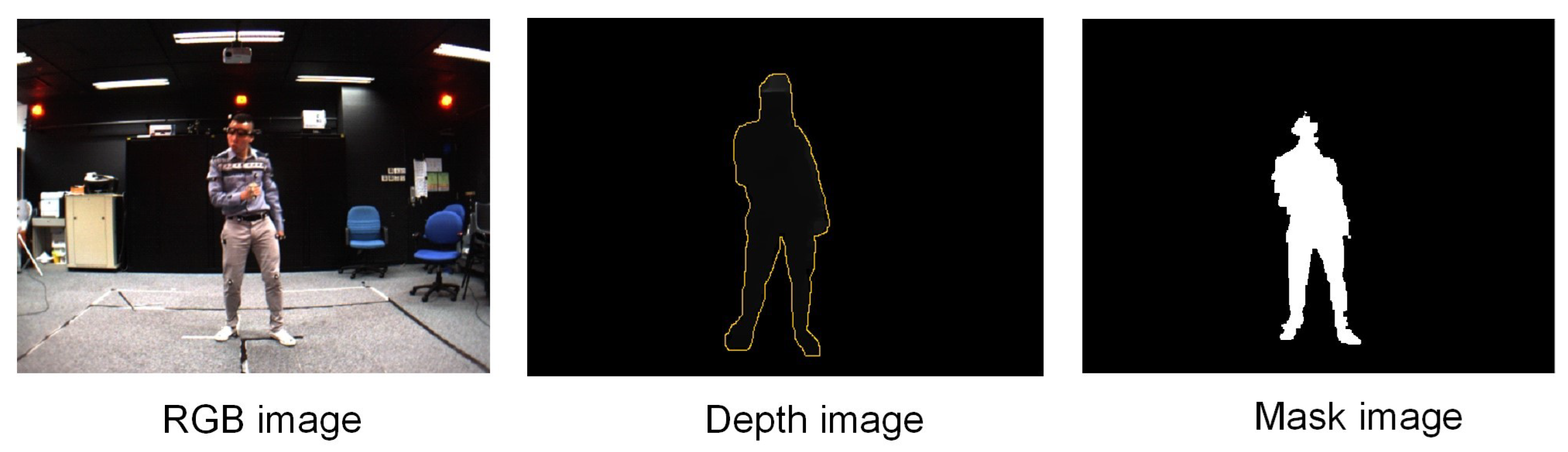 Sensors 21 08397 g005