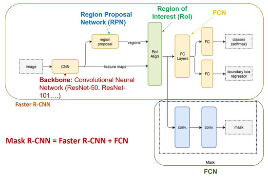 Sensors 21 08397 g006 550