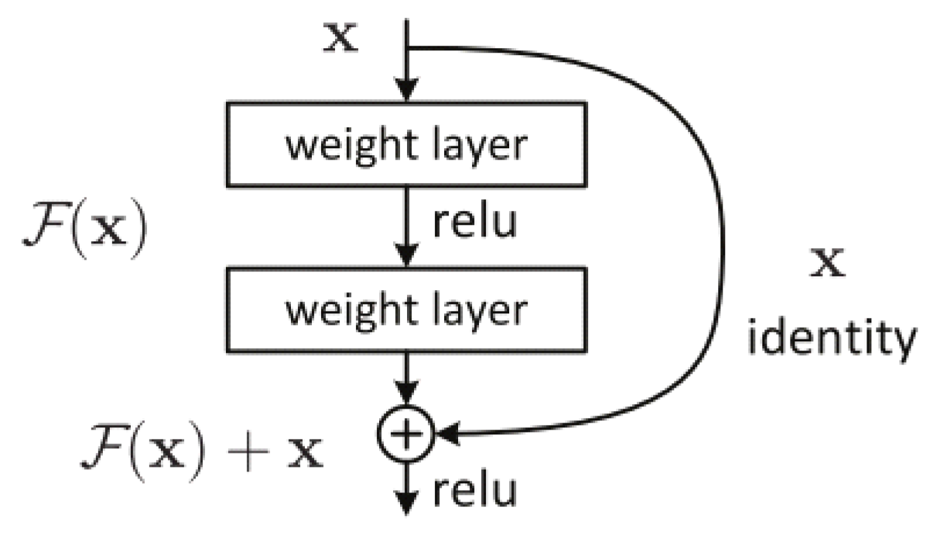 Sensors 21 08397 g007