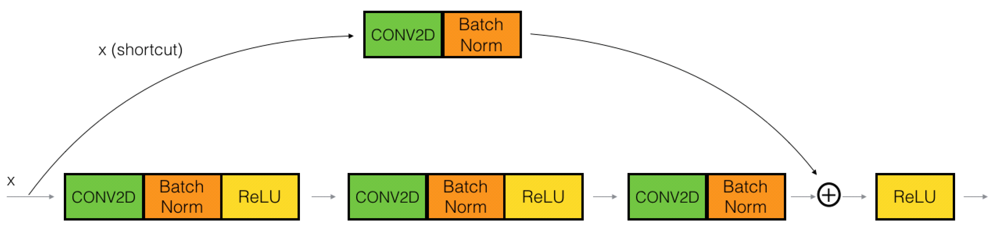 Sensors 21 08397 g008