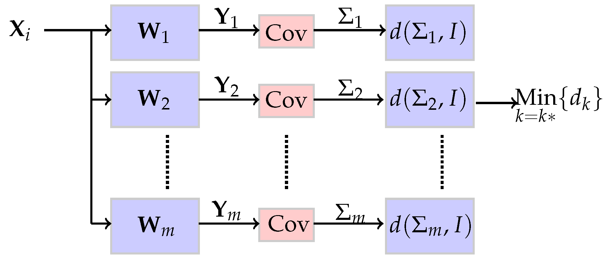 Sensors 21 08398 g002