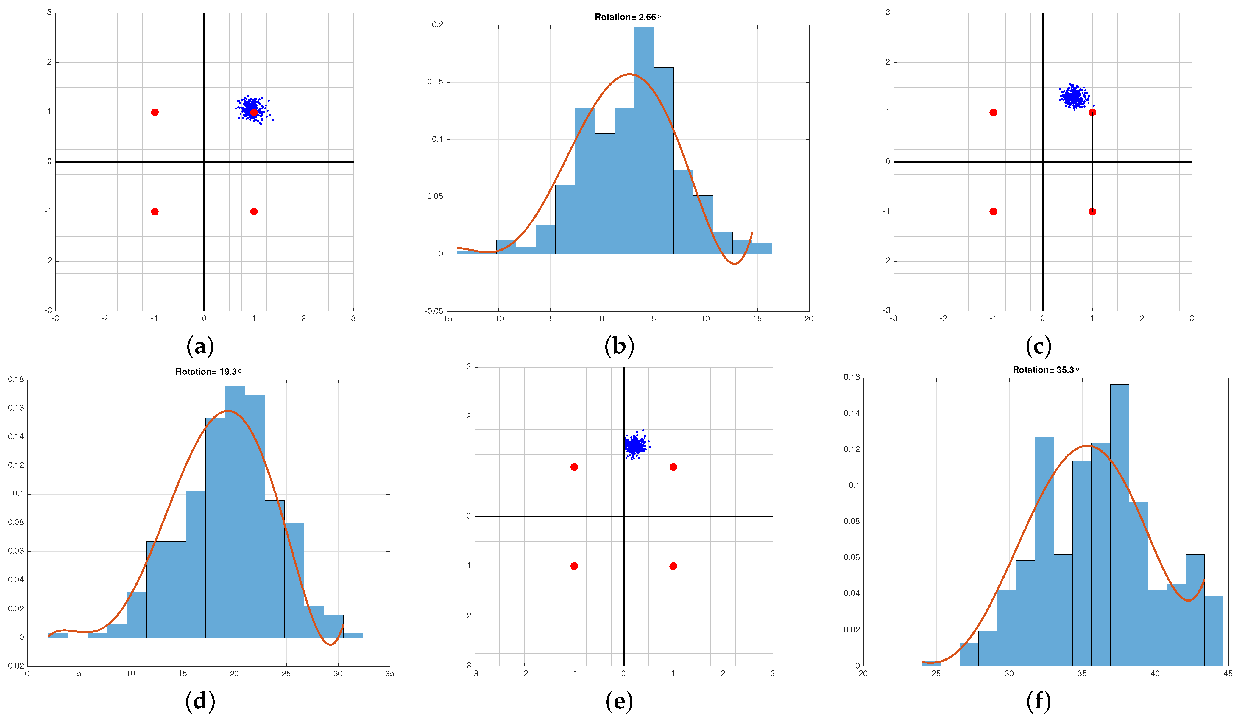 Sensors 21 08398 g005