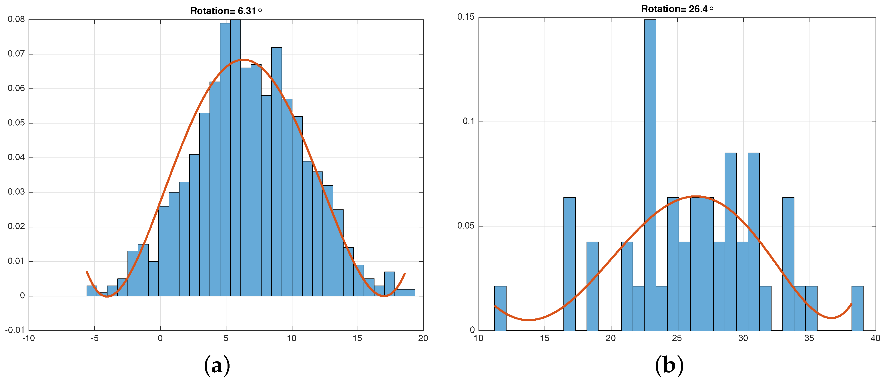 Sensors 21 08398 g007