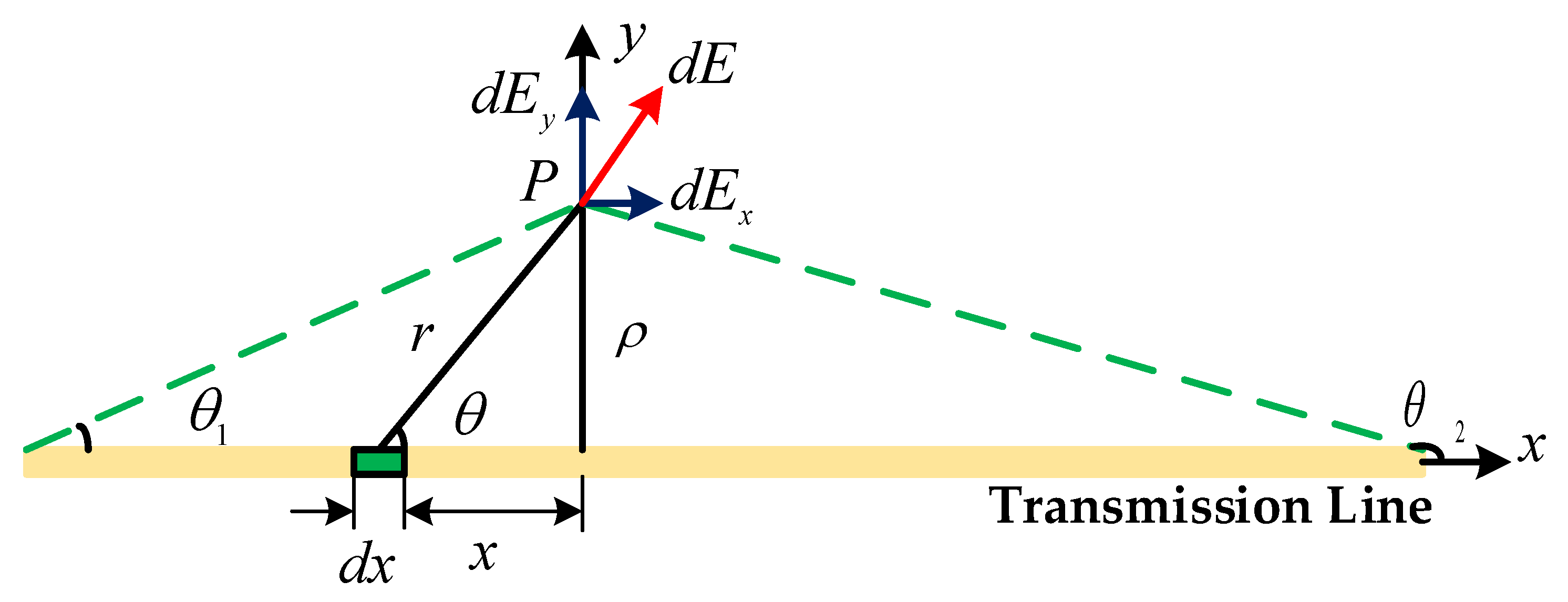 Sensors 21 08400 g002
