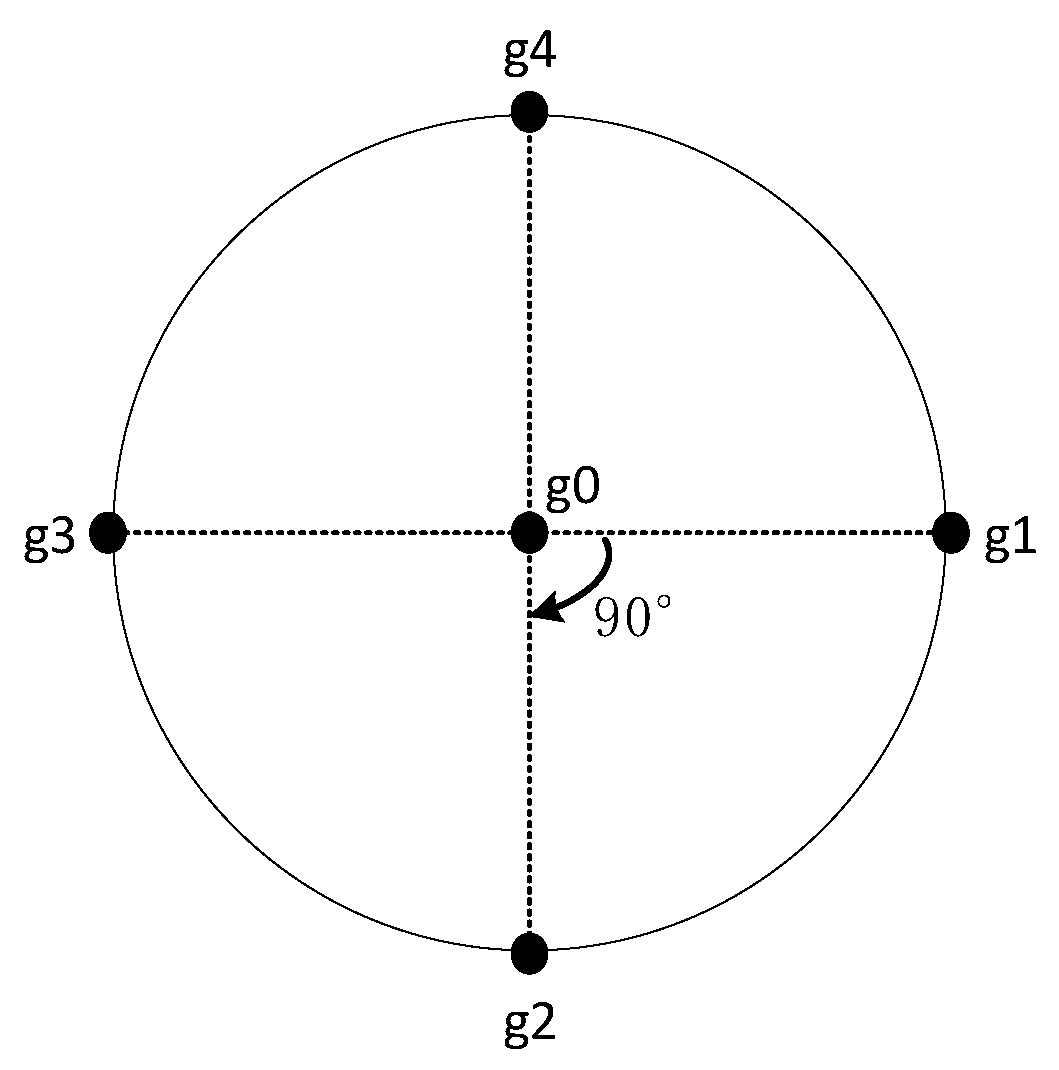 Sensors 21 08400 g004