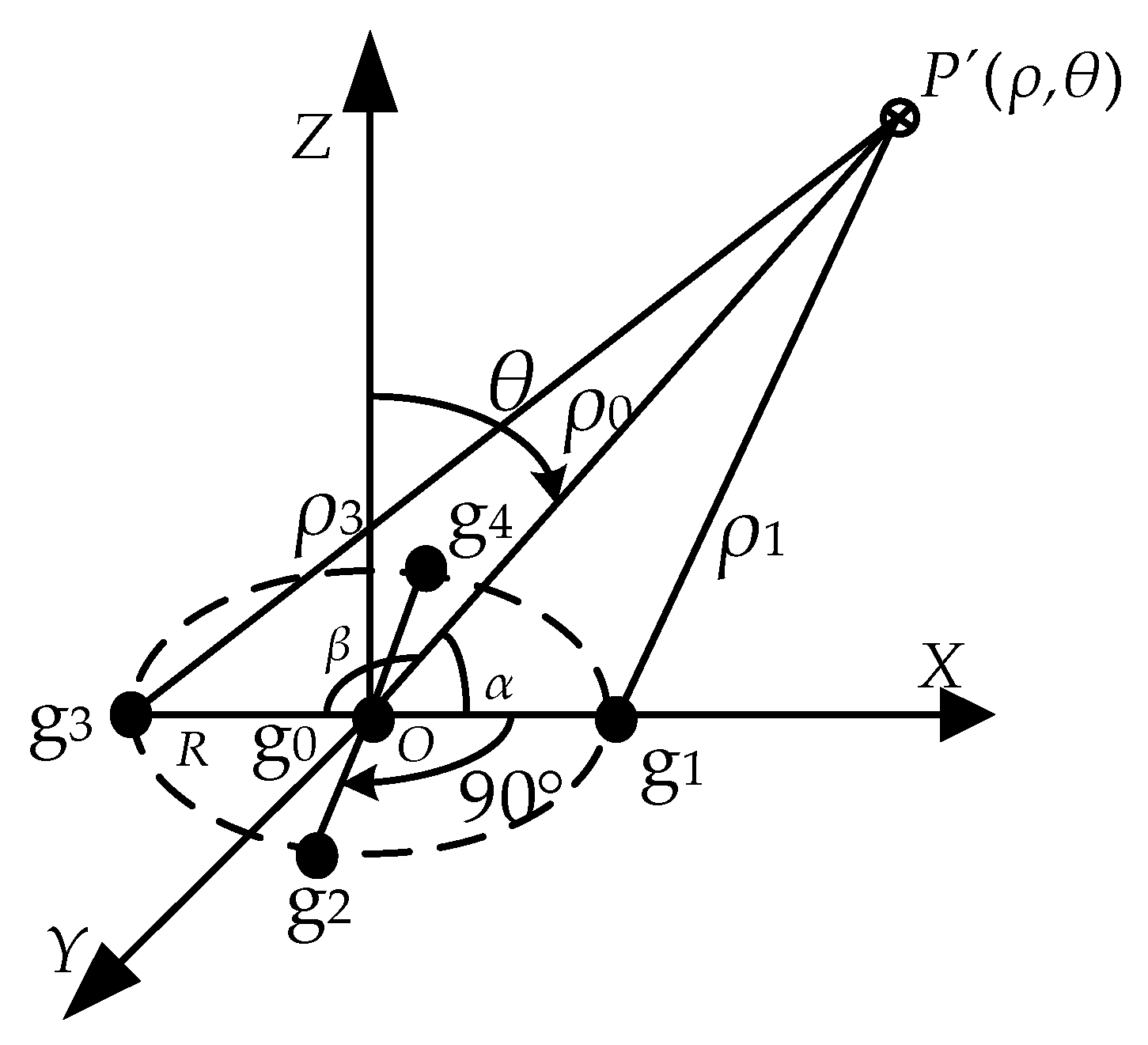 Sensors 21 08400 g005