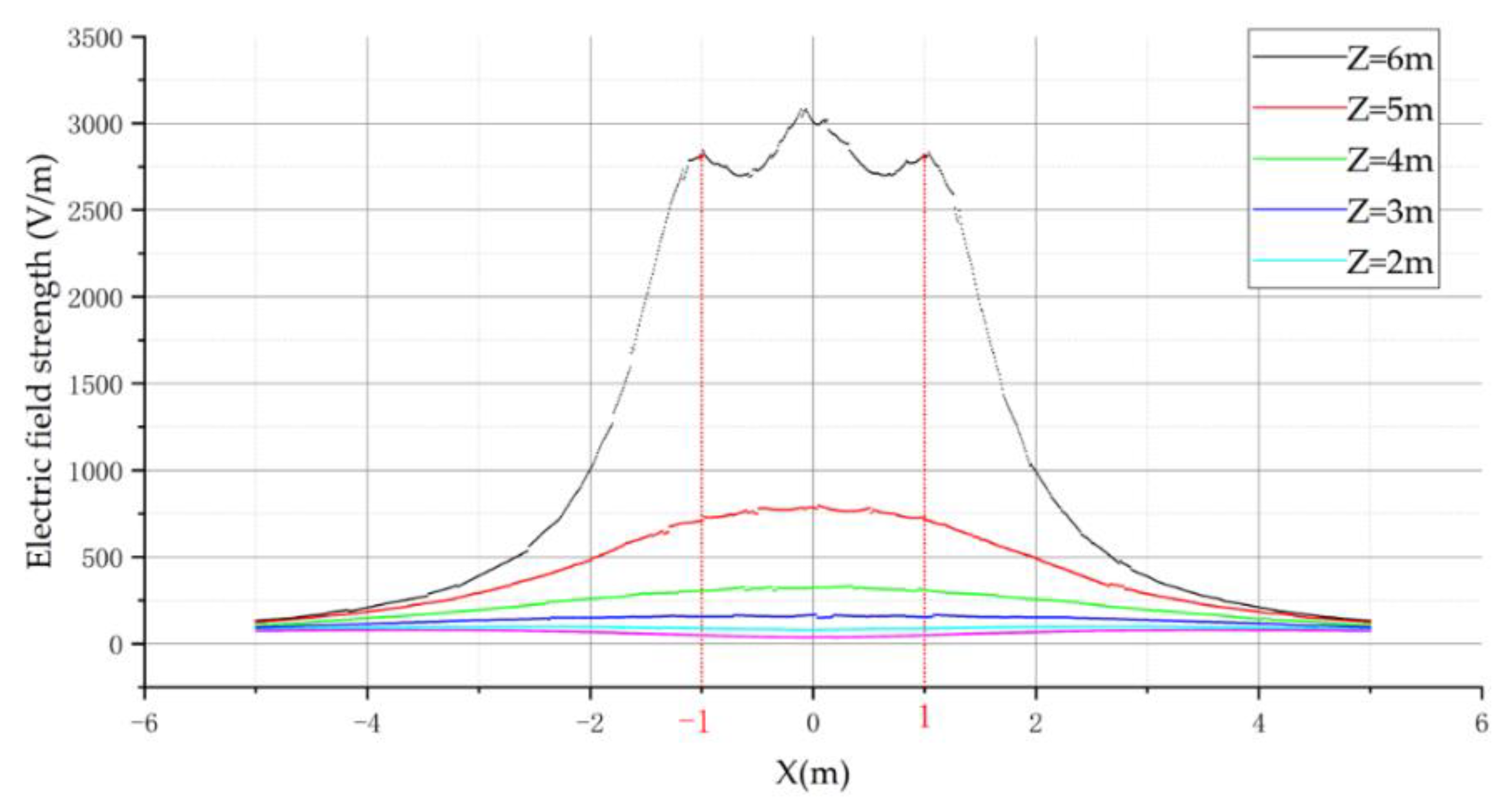 Sensors 21 08400 g010