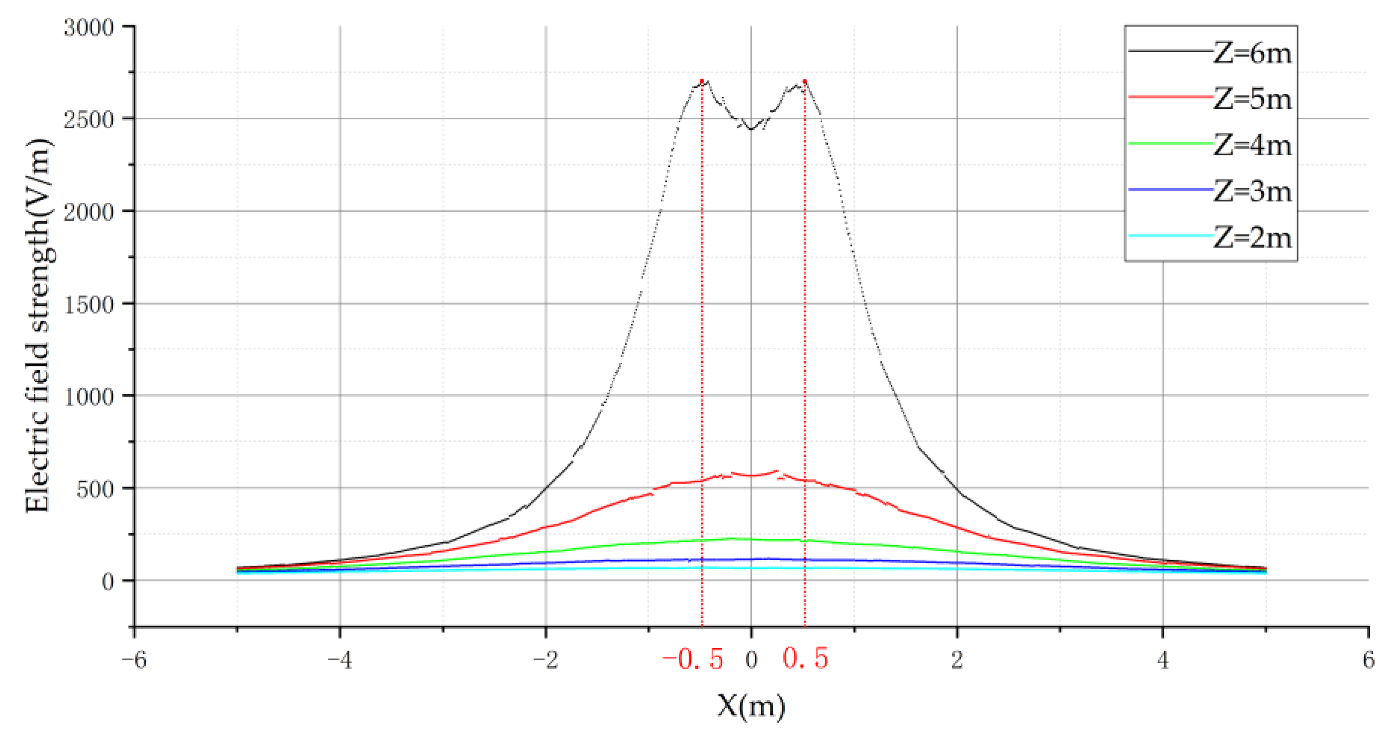 Sensors 21 08400 g011