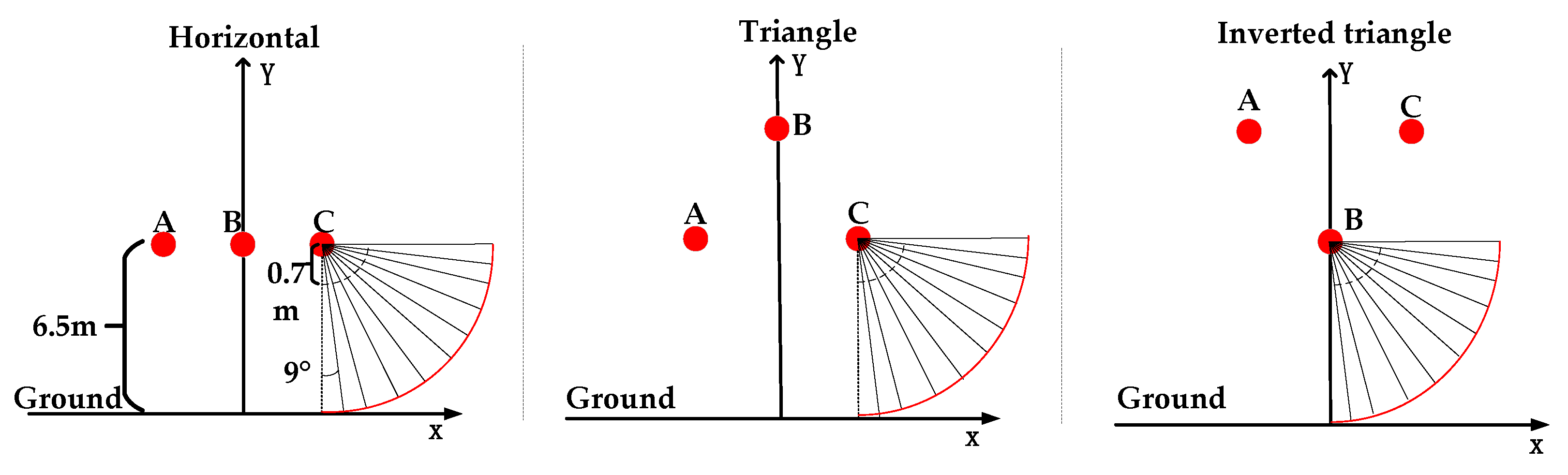 Sensors 21 08400 g013
