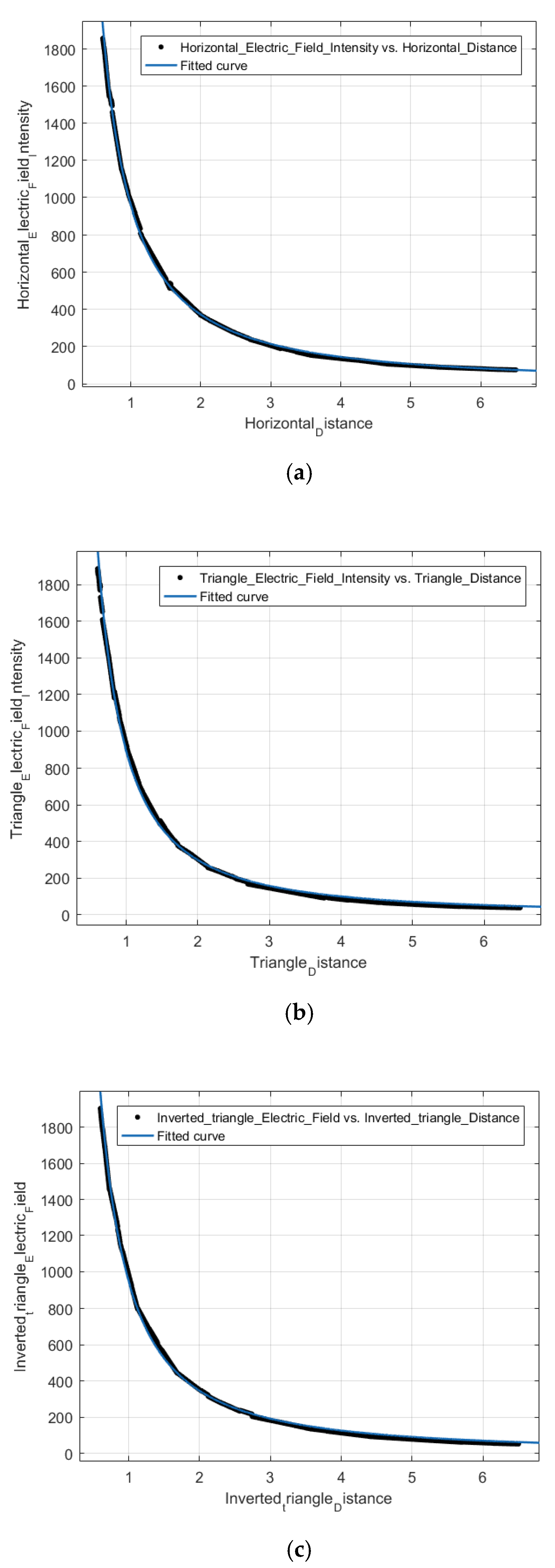 Sensors 21 08400 g015