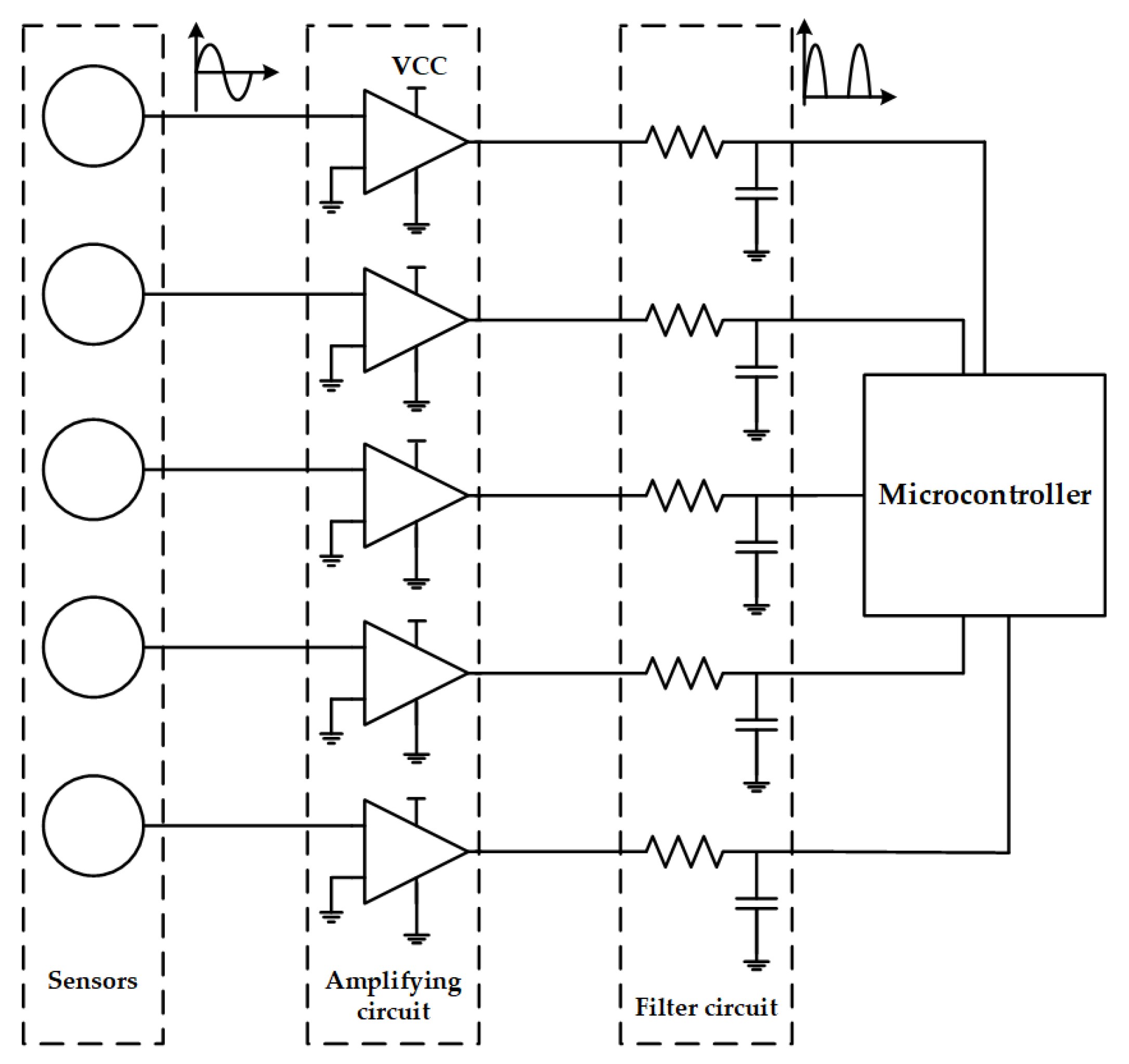 Sensors 21 08400 g018