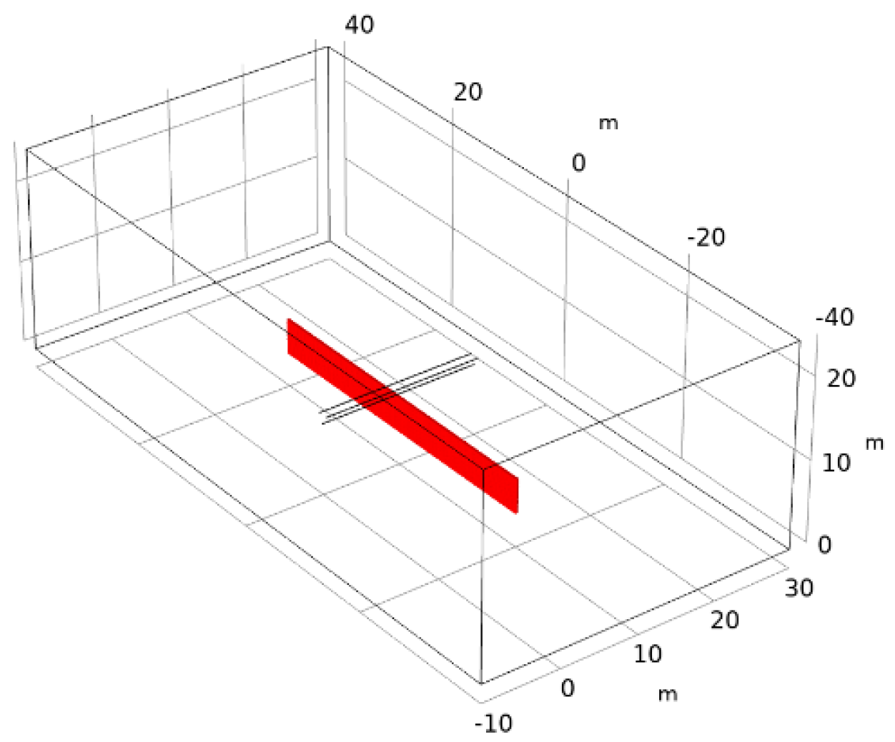 Sensors 21 08400 g020