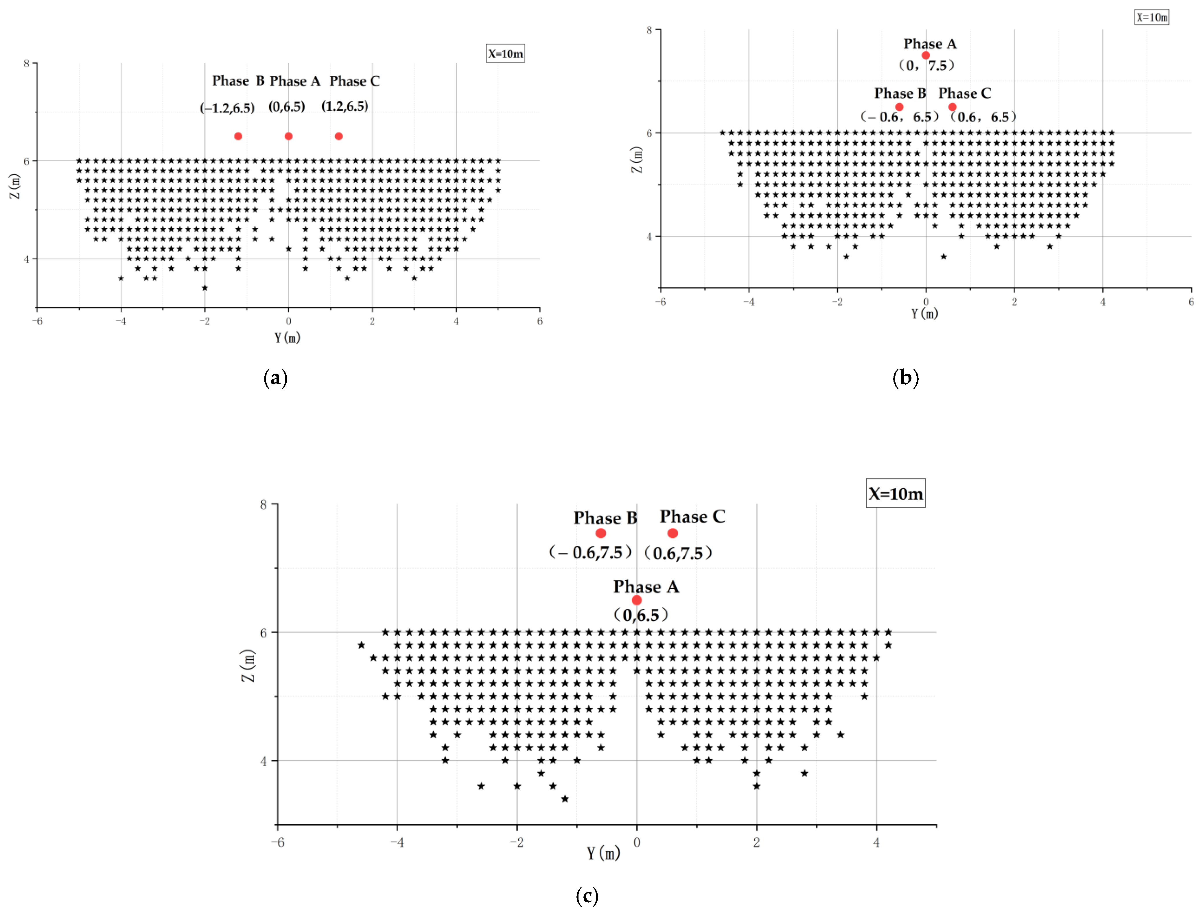 Sensors 21 08400 g021