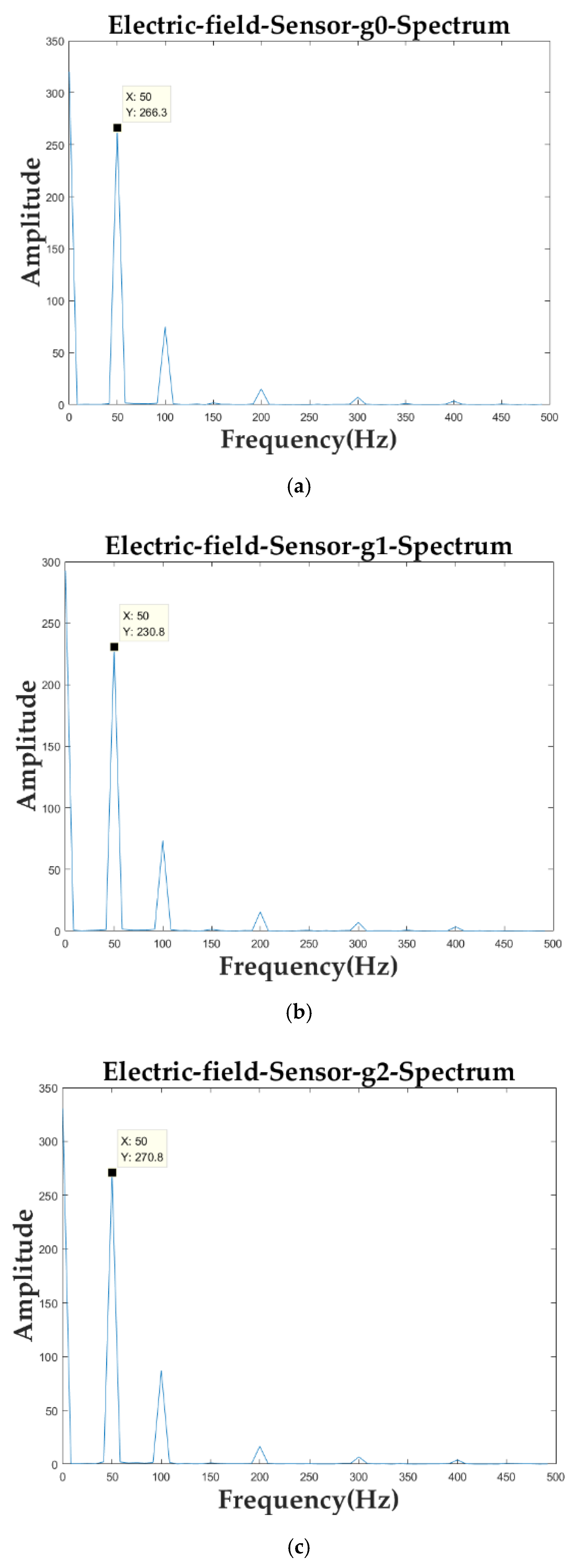 Sensors 21 08400 g024a