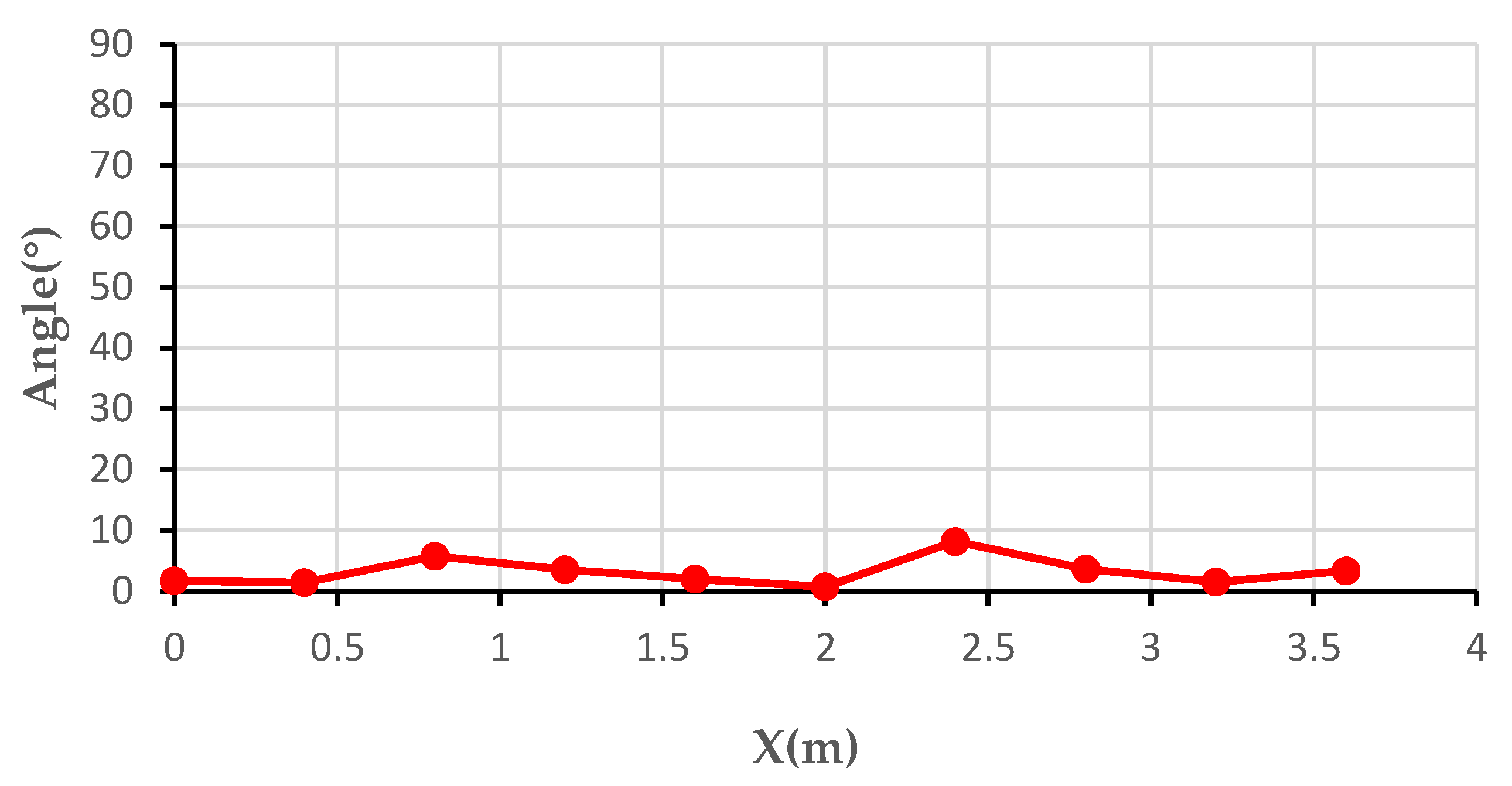 Sensors 21 08400 g025