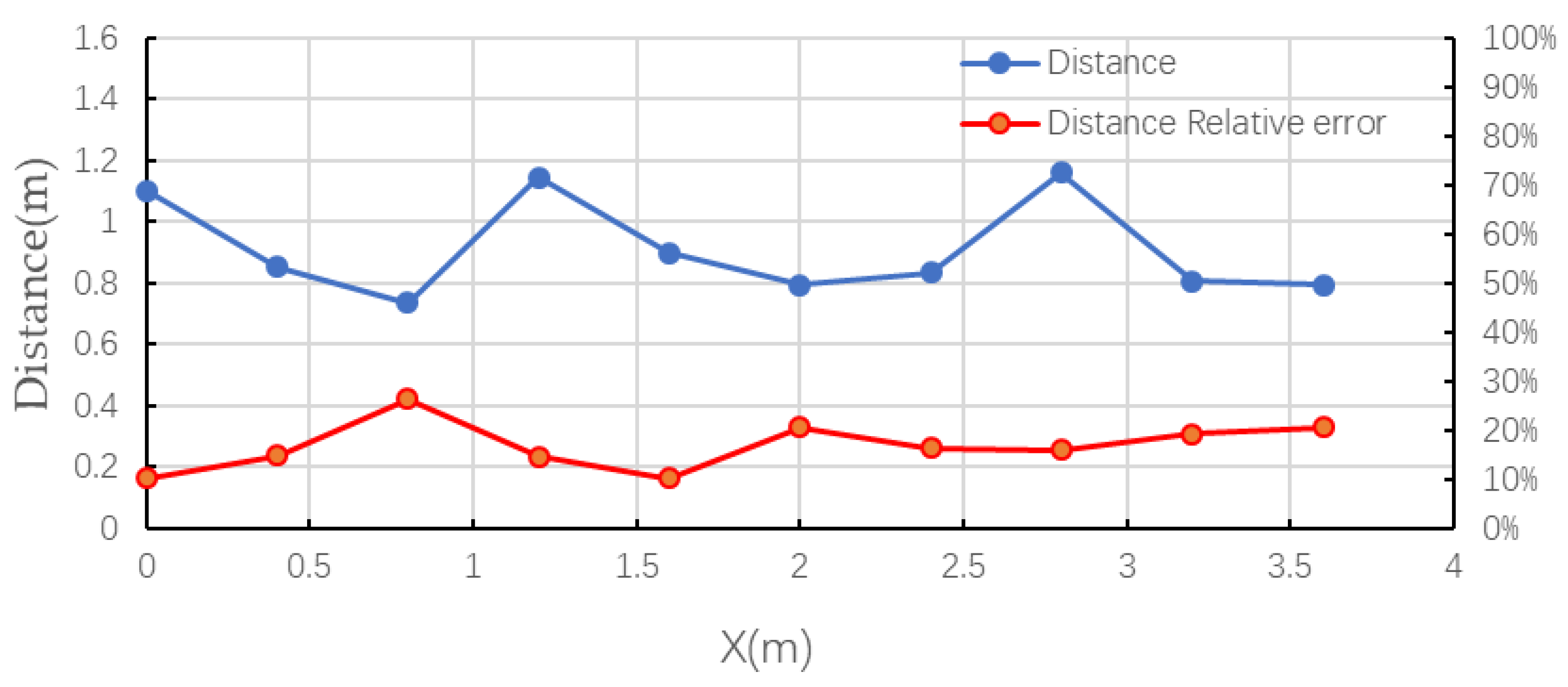 Sensors 21 08400 g026