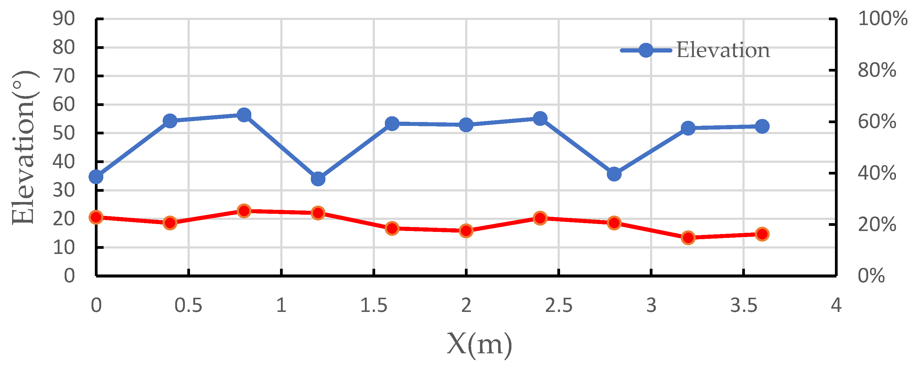 Sensors 21 08400 g027