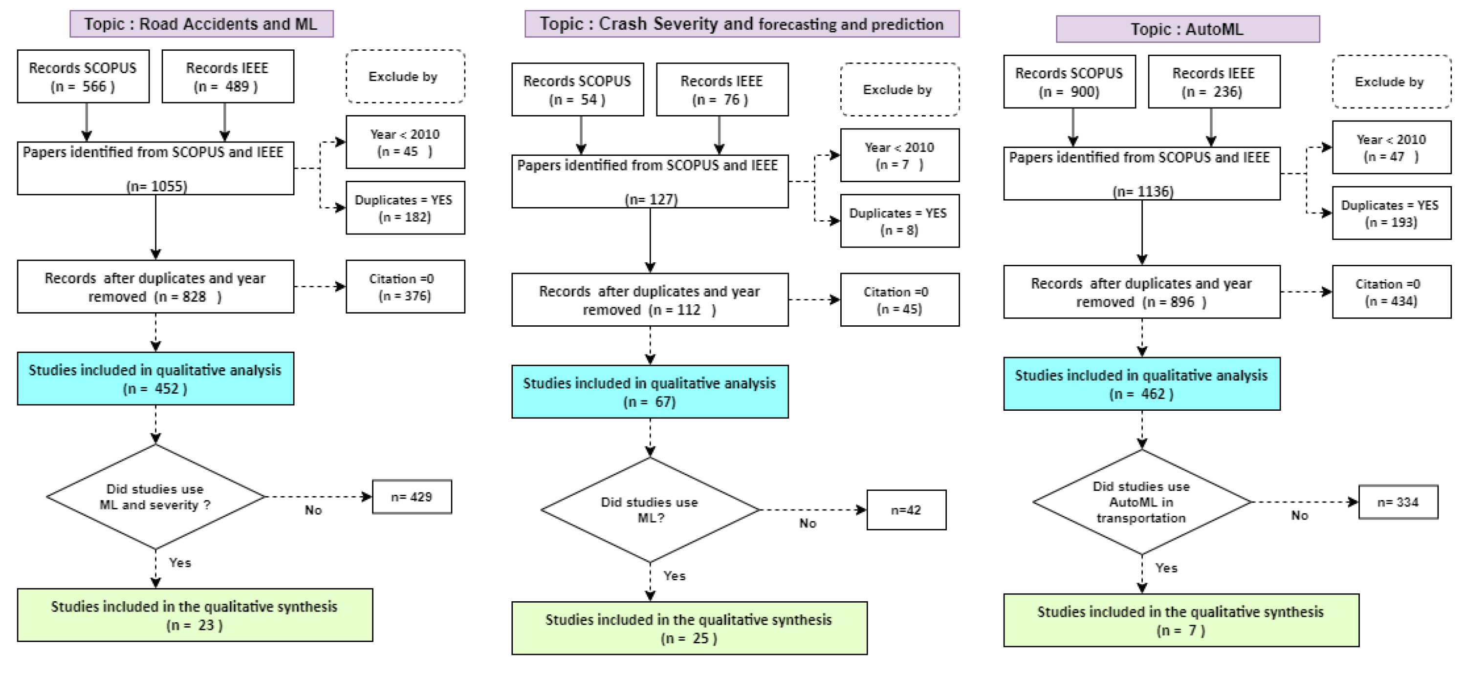 Sensors 21 08401 g002