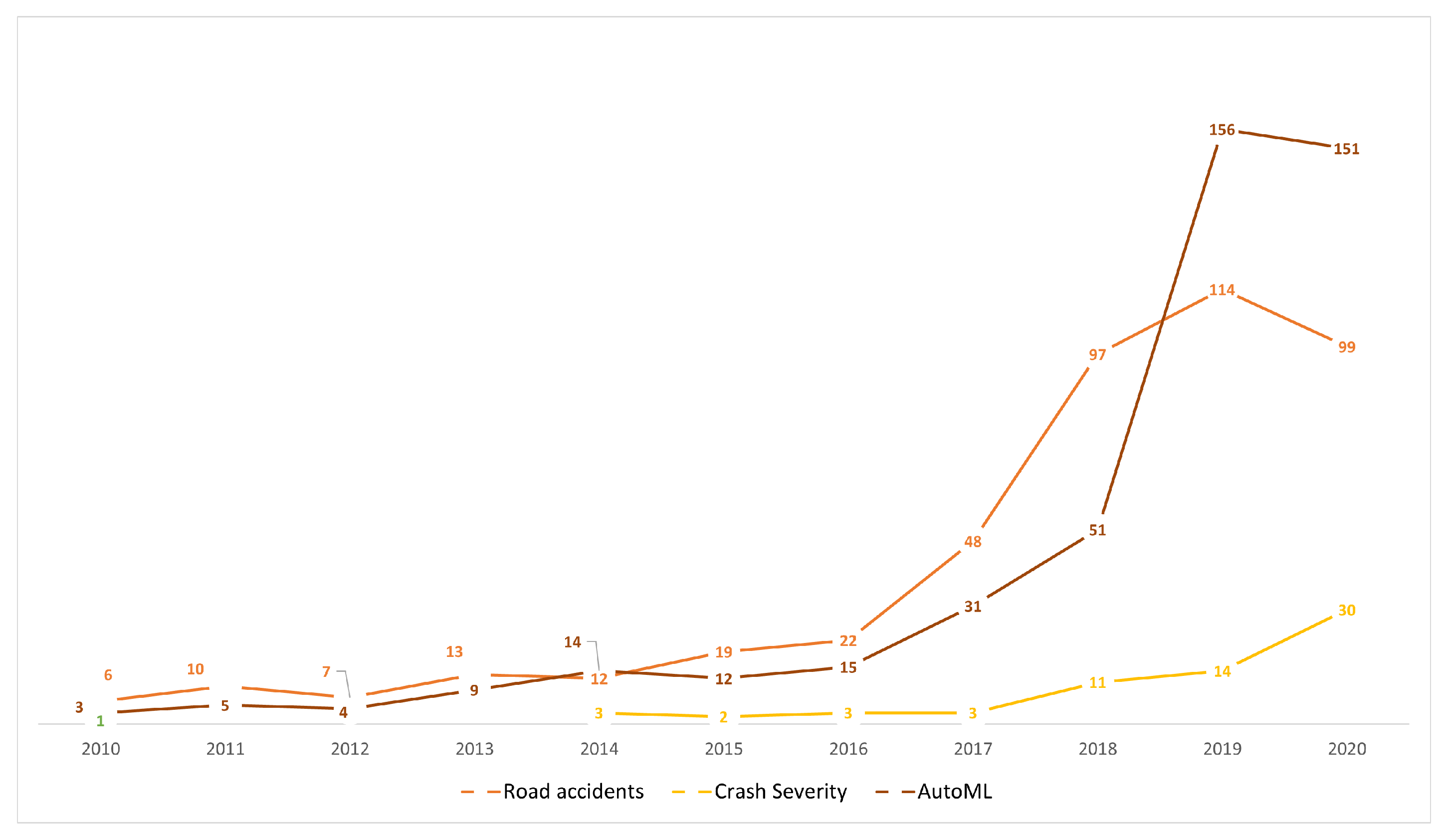 Sensors 21 08401 g003