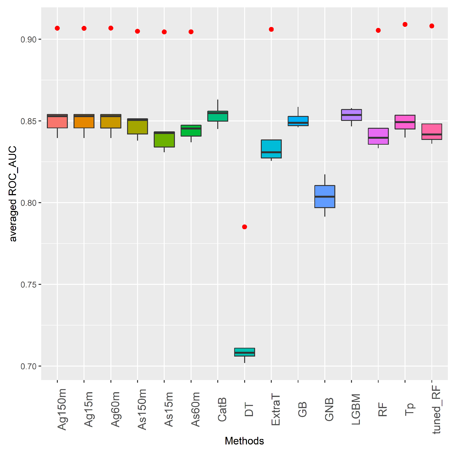 Sensors 21 08401 g006