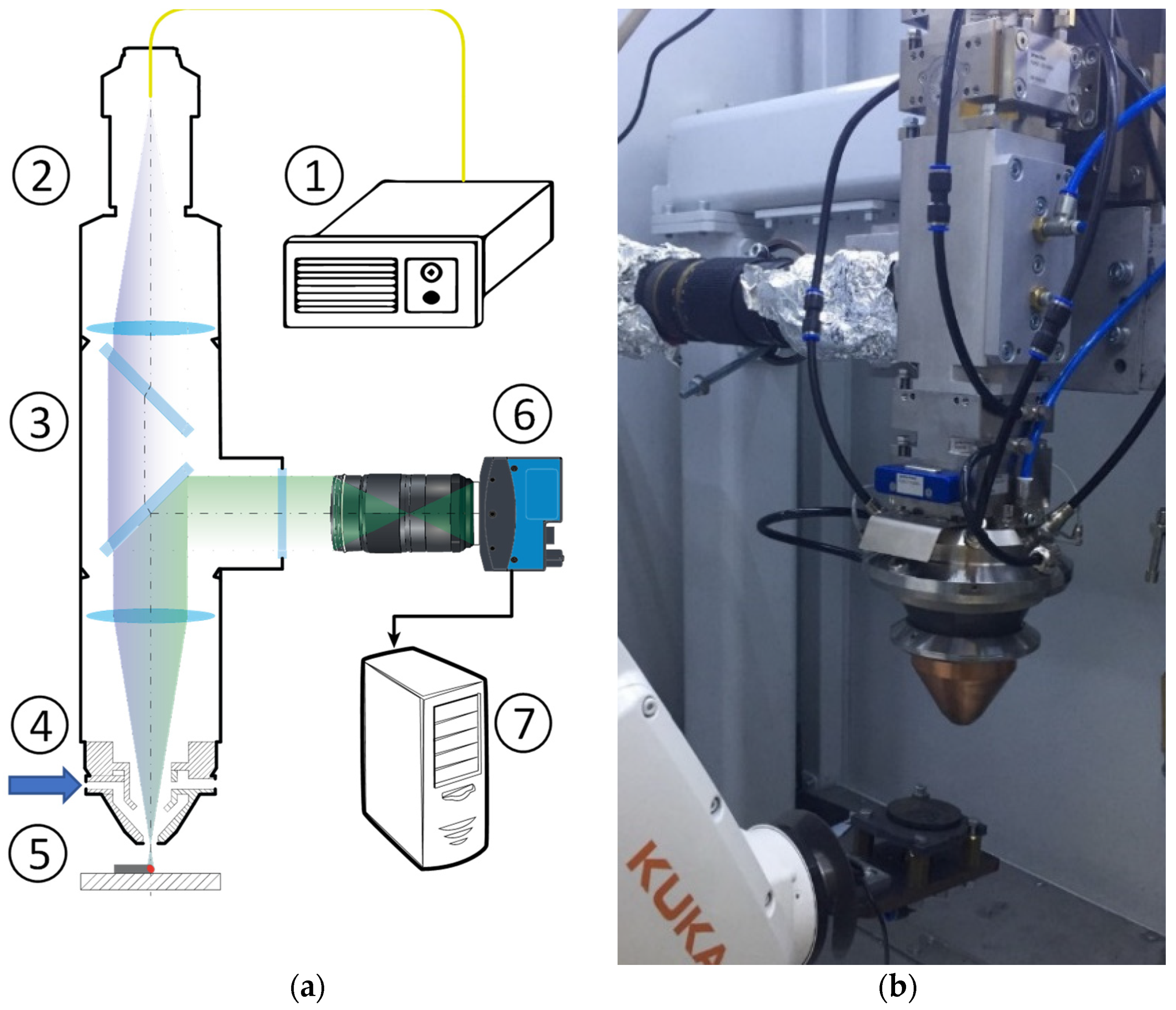 Sensors 21 08402 g001