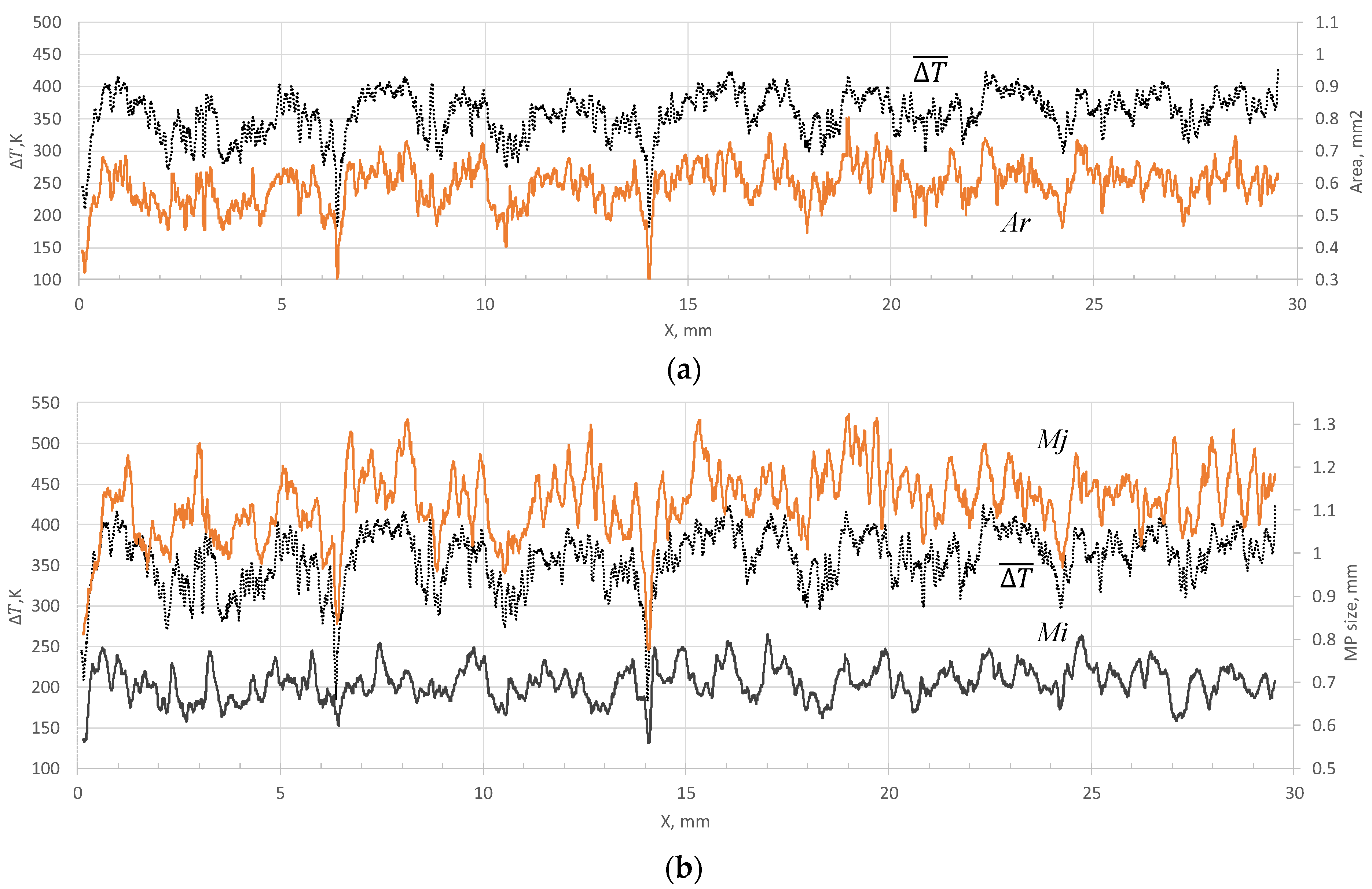 Sensors 21 08402 g003