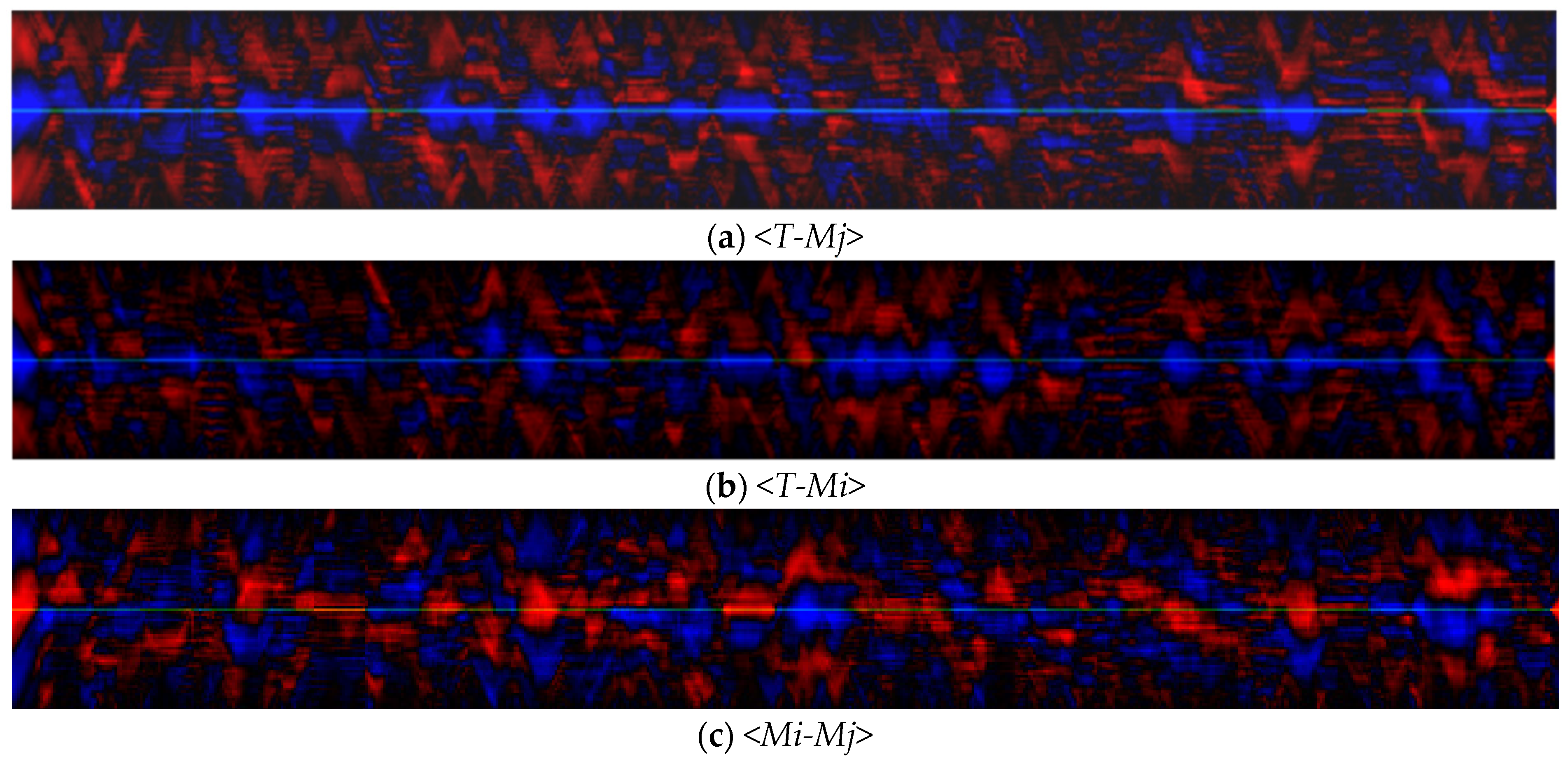 Sensors 21 08402 g005