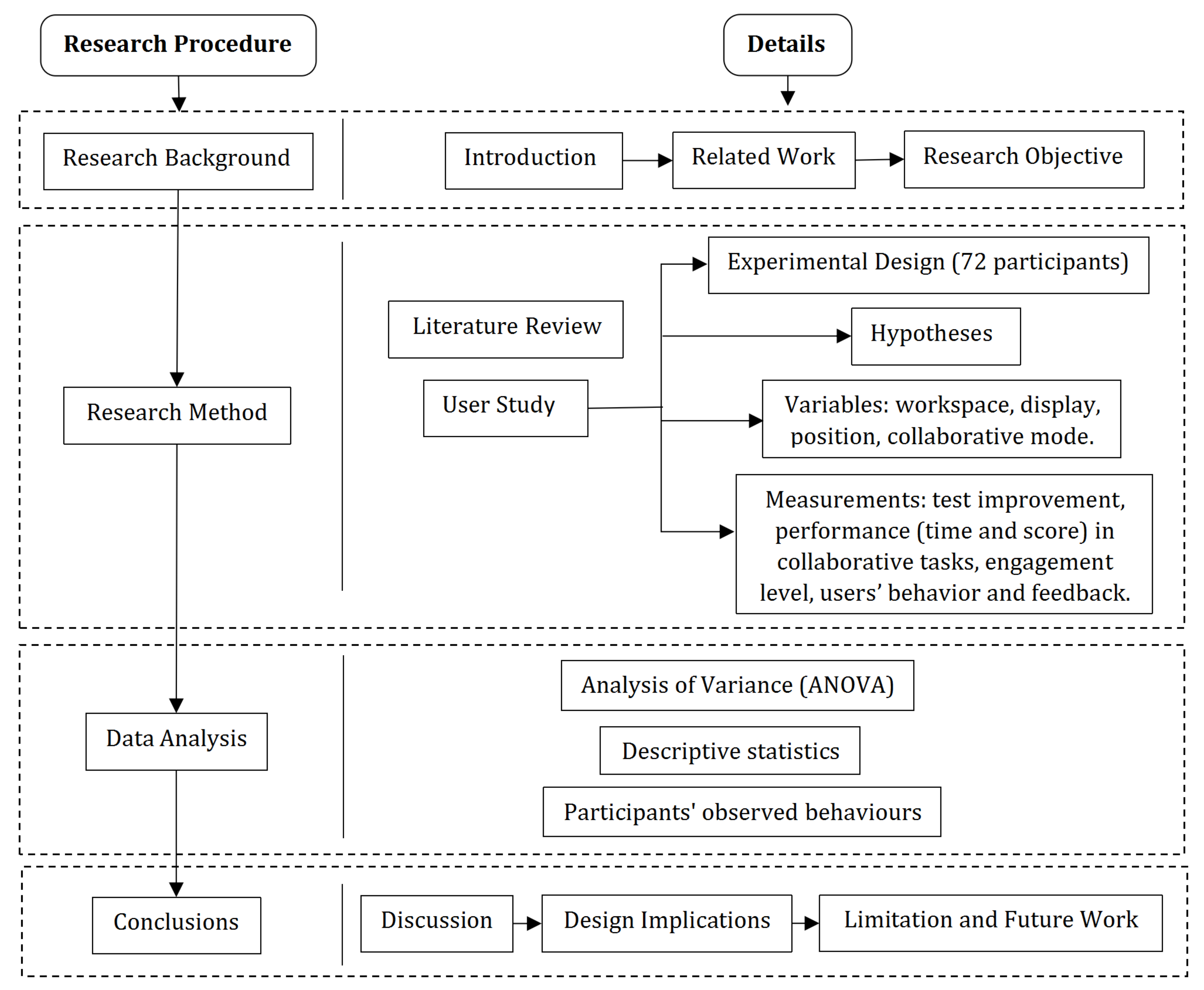 Sensors 21 08403 g001