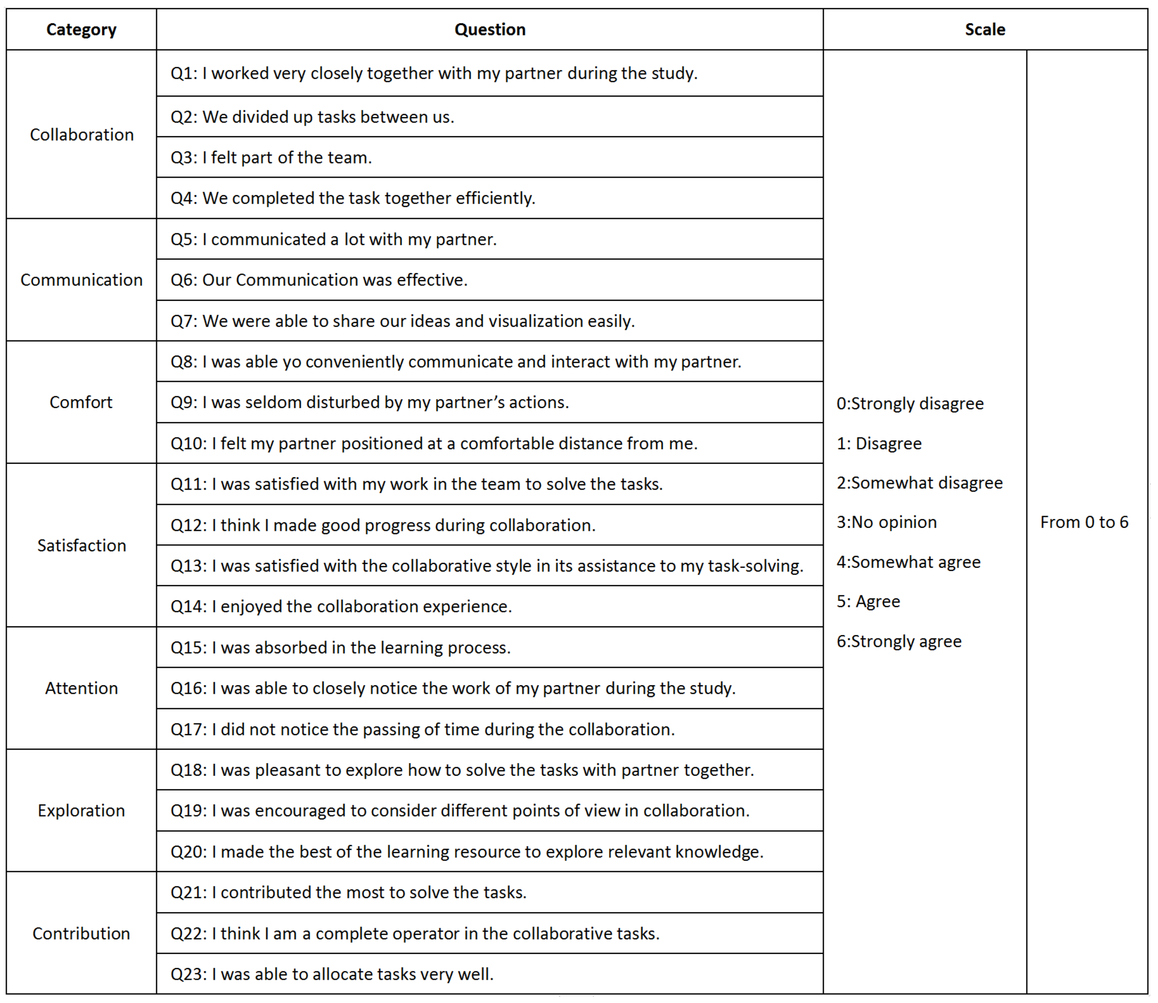 Sensors 21 08403 g0a1