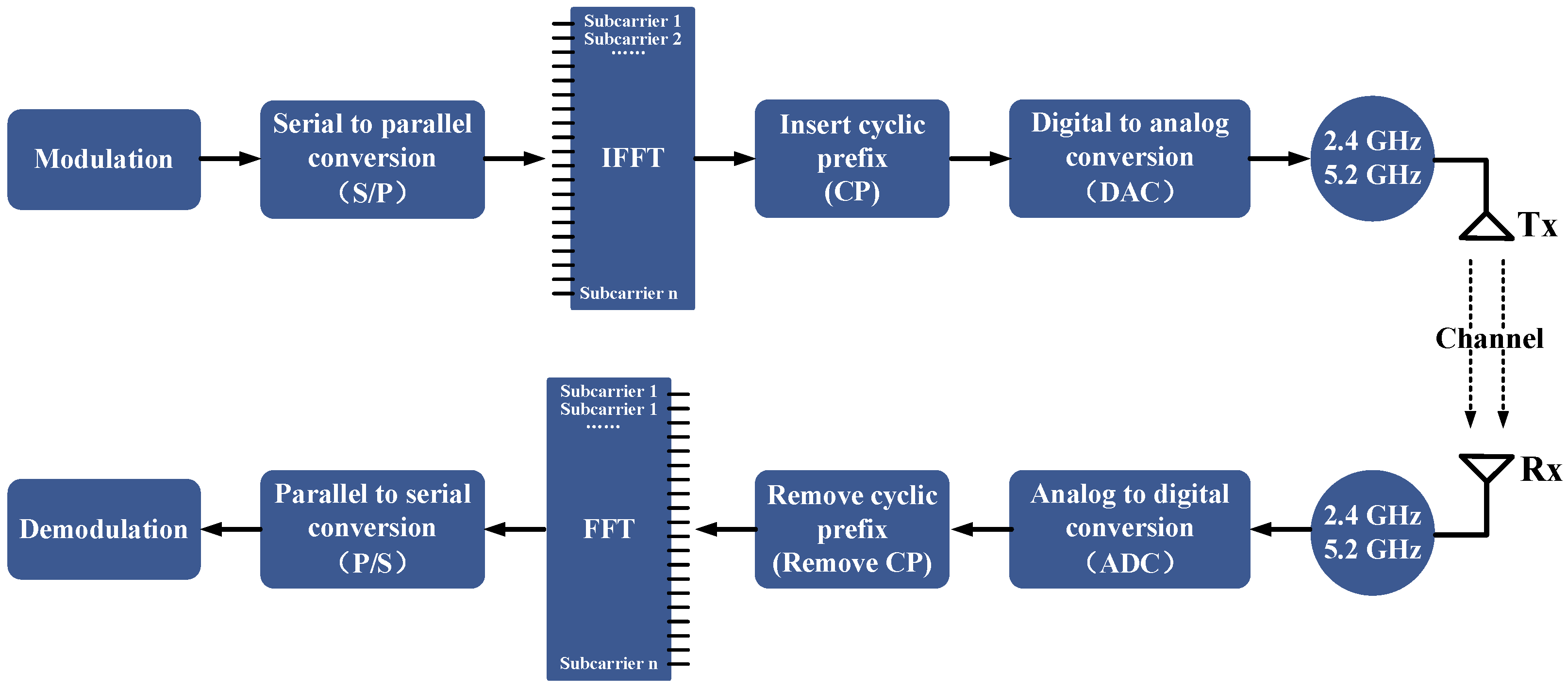 Sensors 21 08404 g001