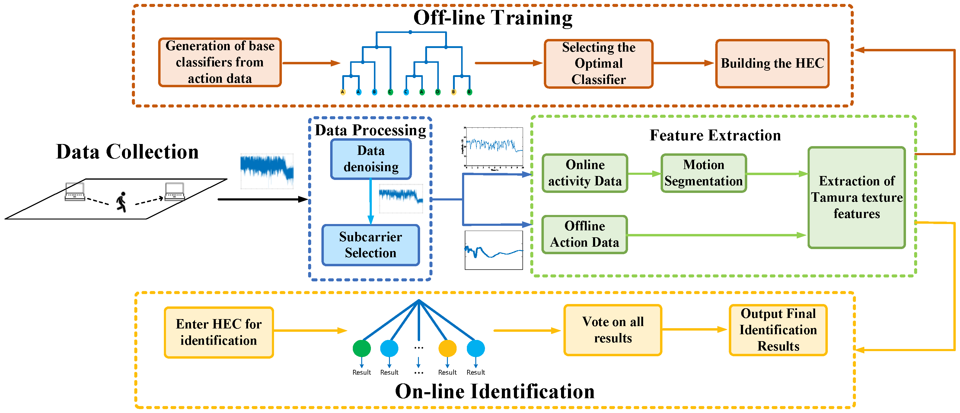 Sensors 21 08404 g004