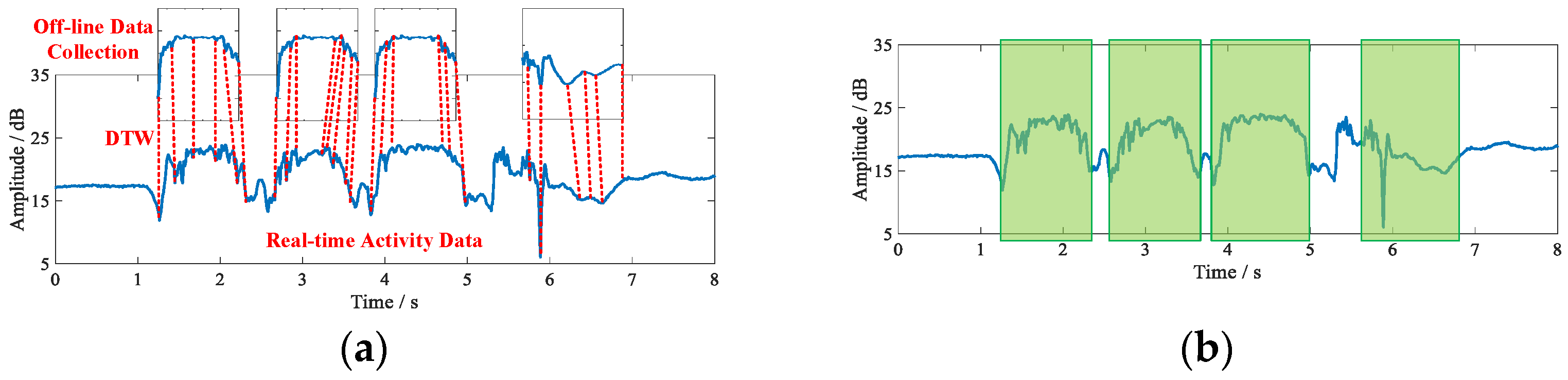 Sensors 21 08404 g006
