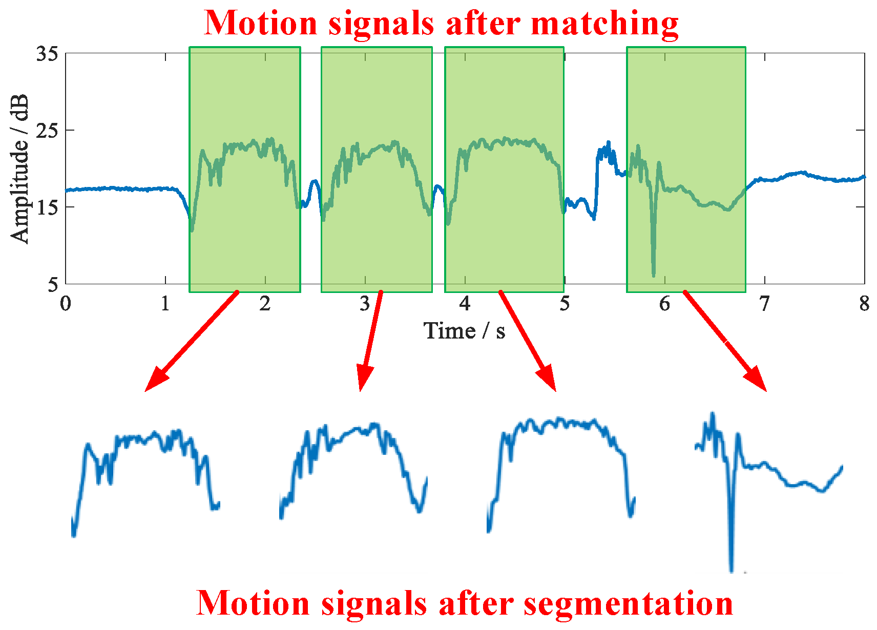 Sensors 21 08404 g007