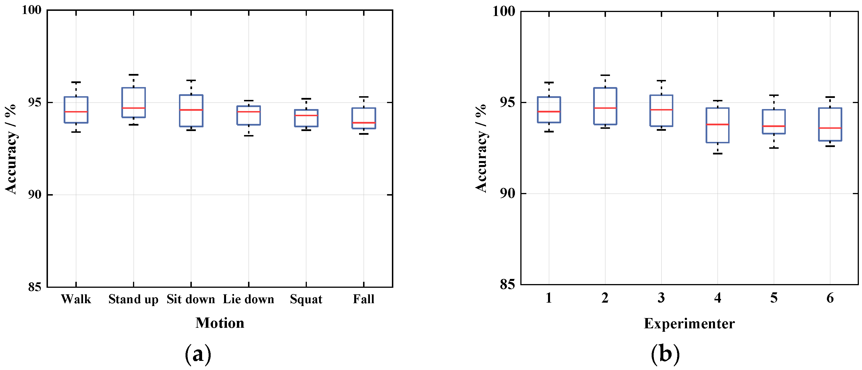 Sensors 21 08404 g012