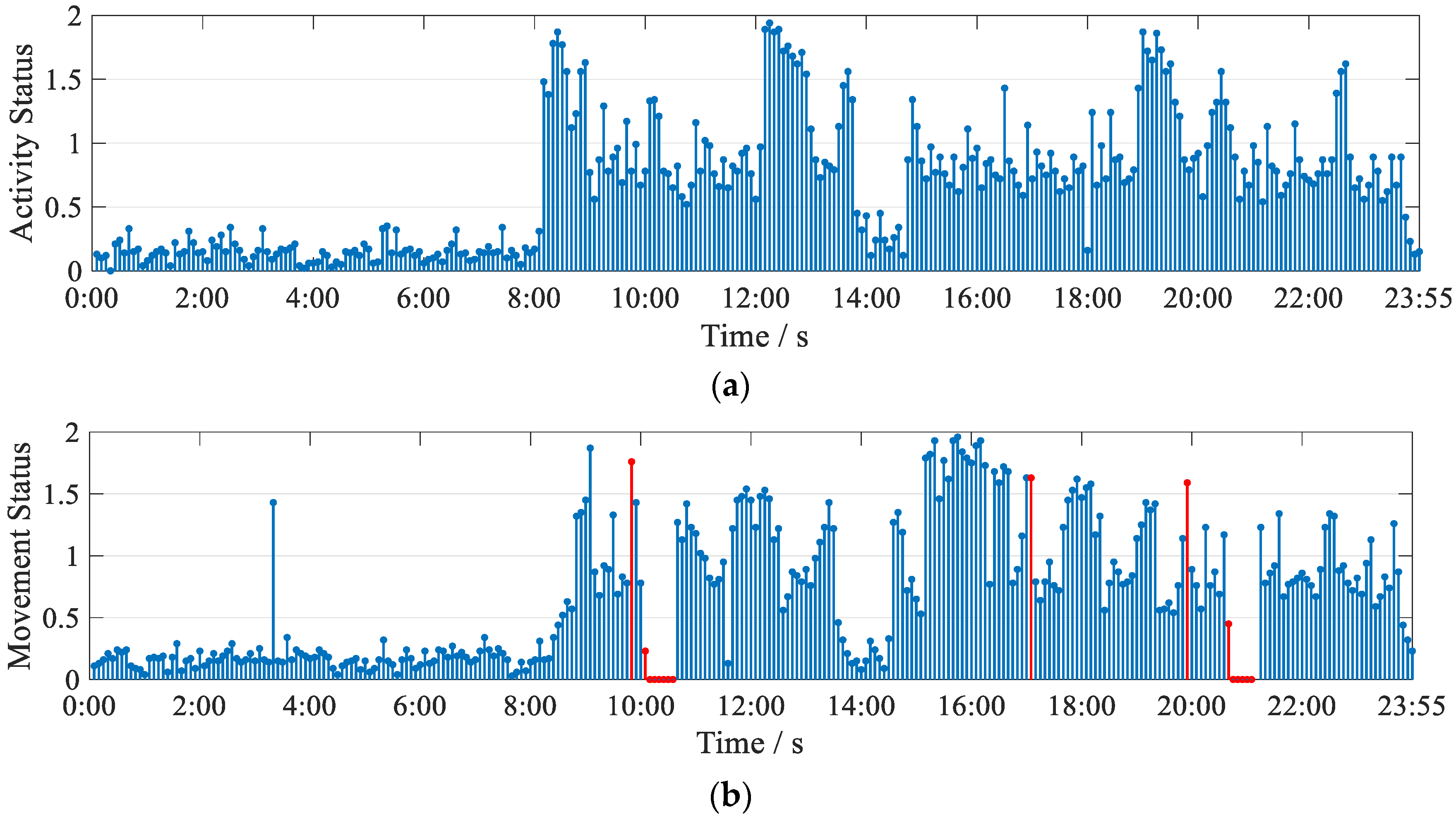 Sensors 21 08404 g013