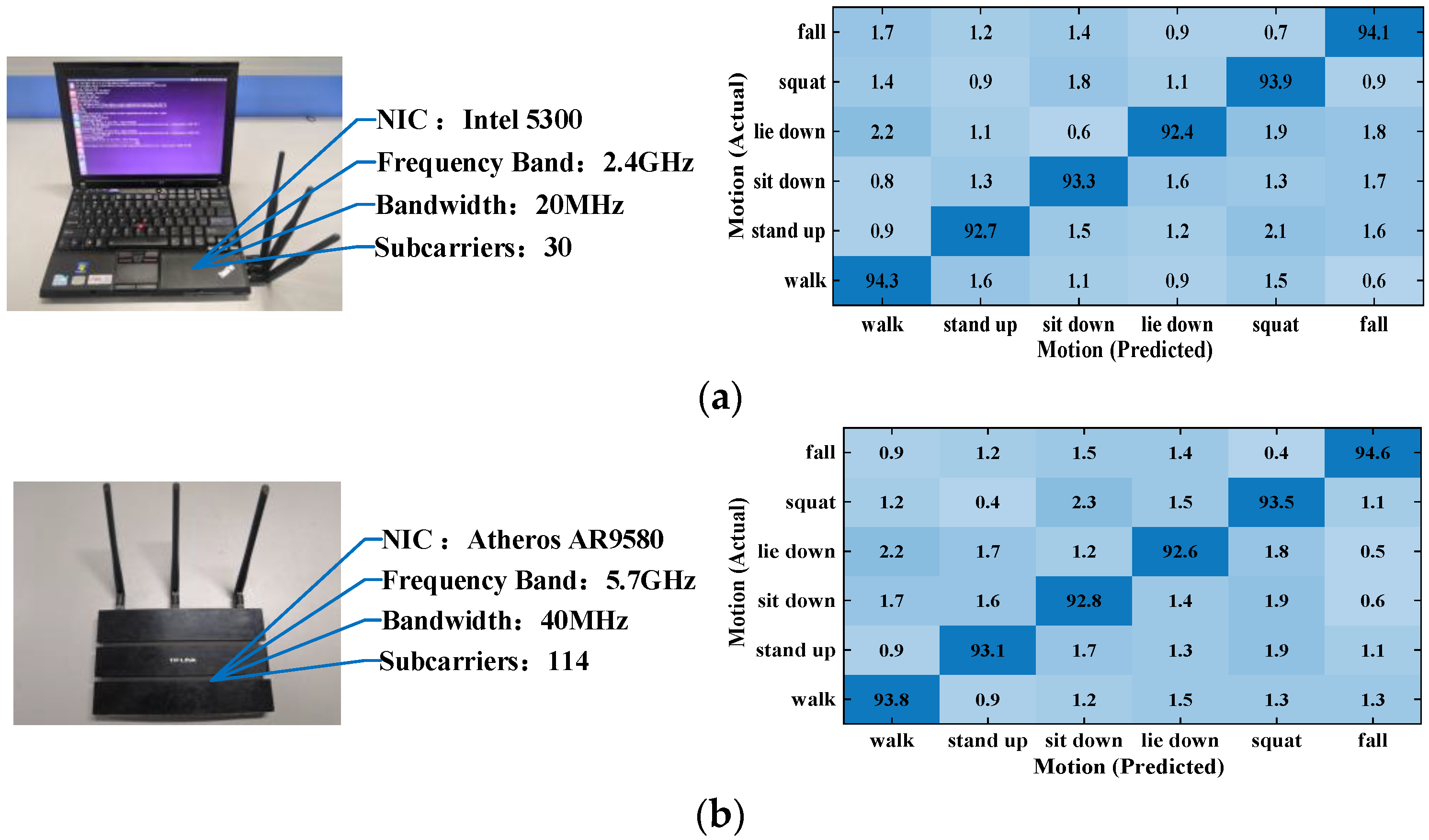 Sensors 21 08404 g014