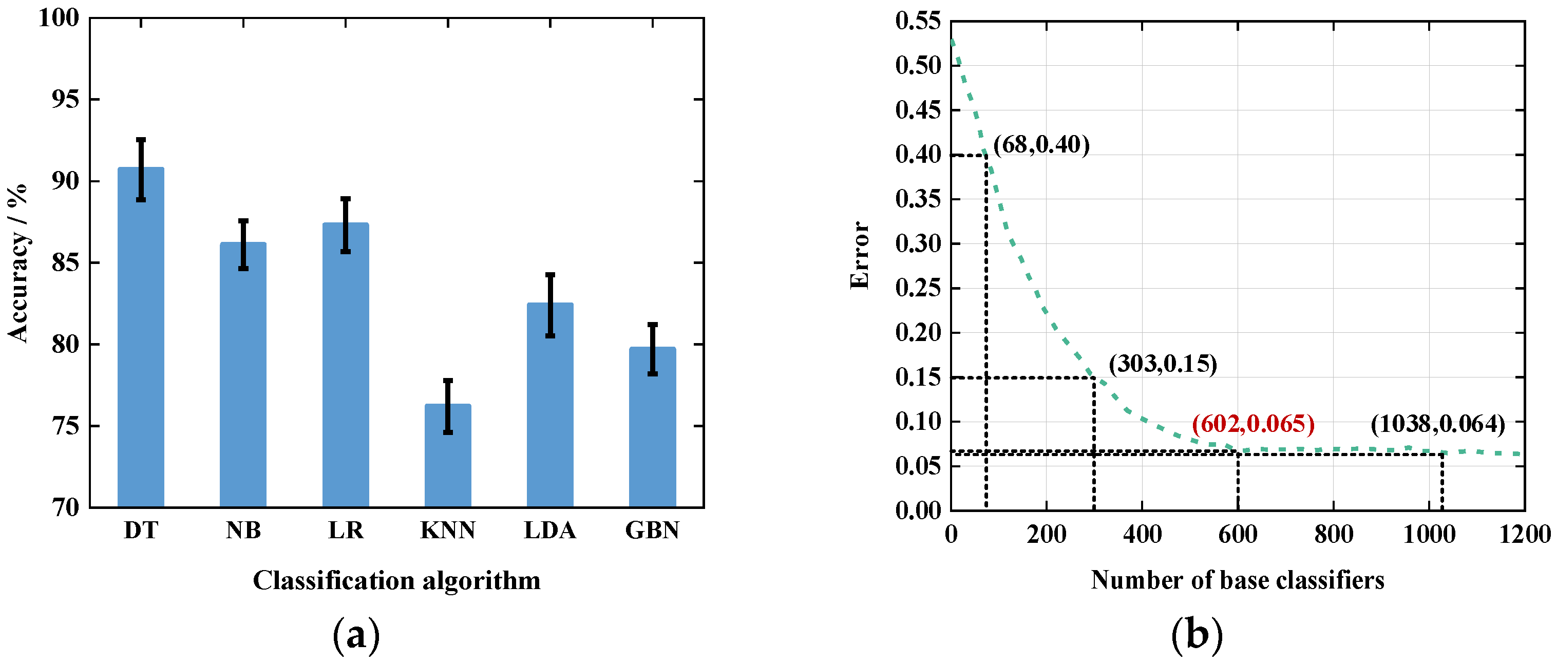 Sensors 21 08404 g015