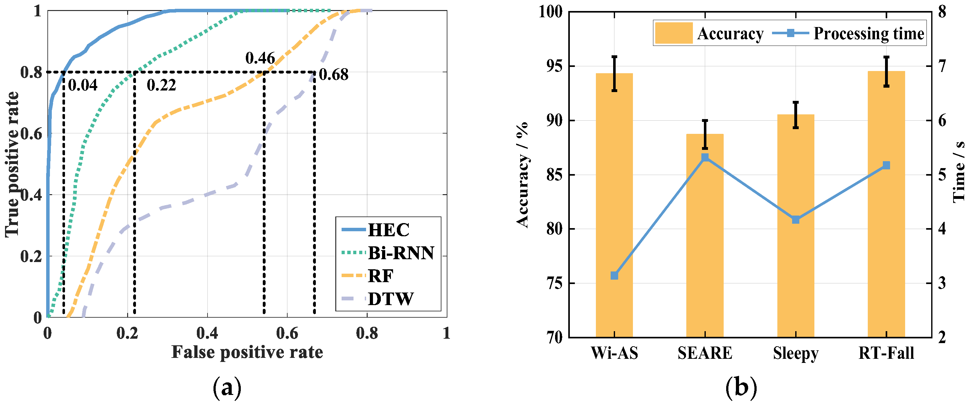 Sensors 21 08404 g017