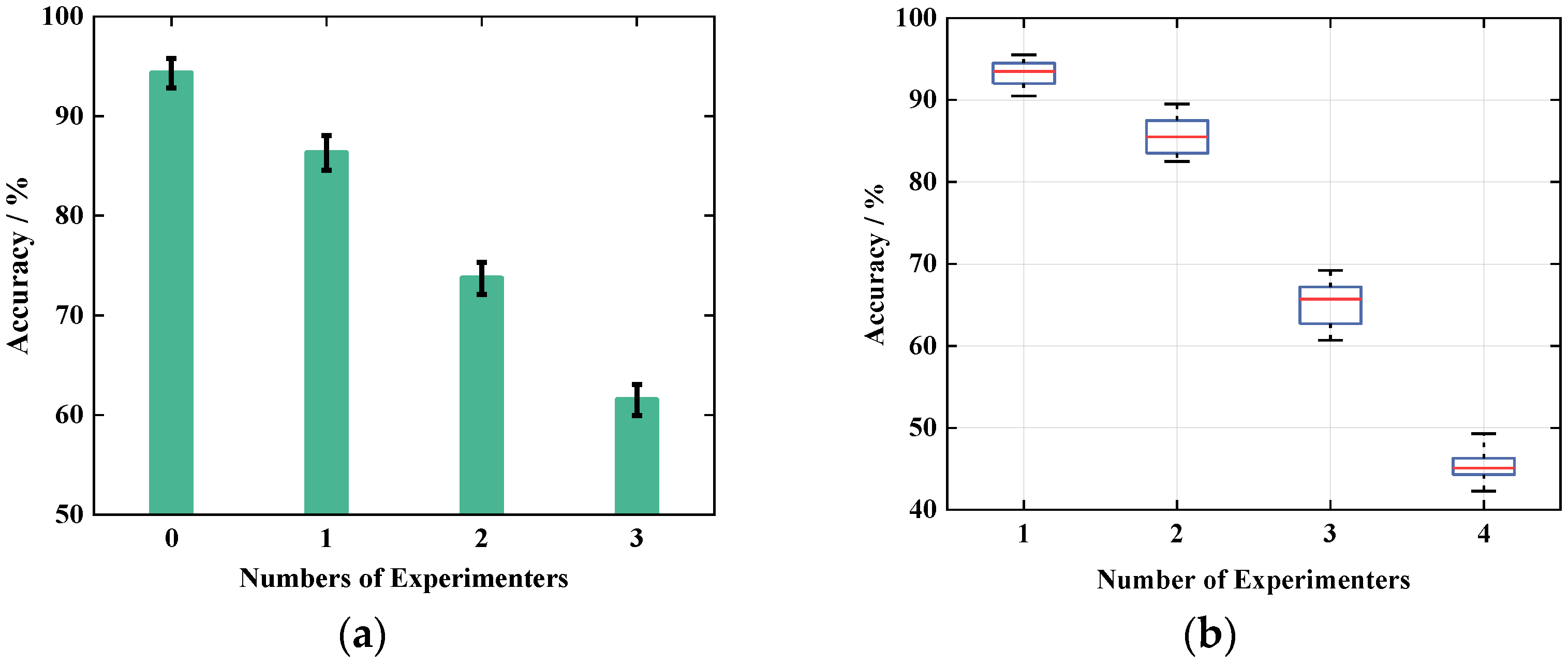 Sensors 21 08404 g018