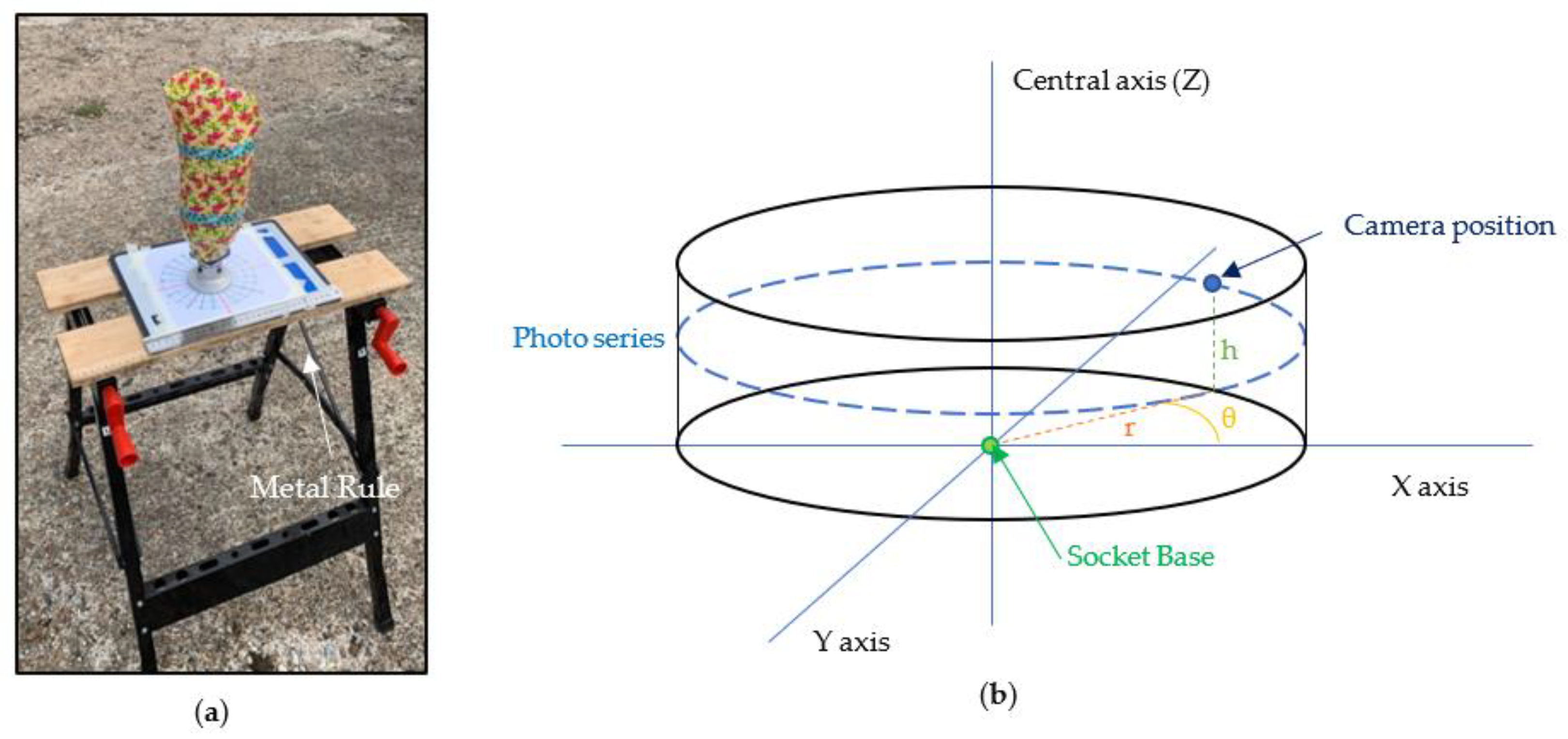 Sensors 21 08405 g002