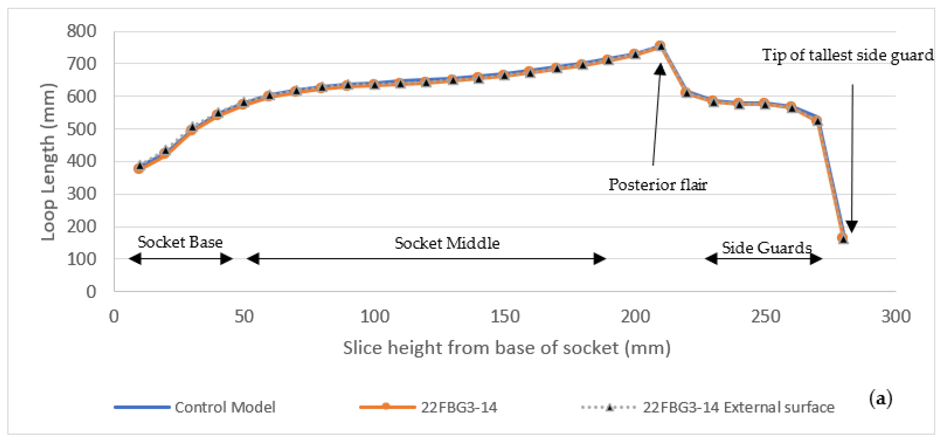 Sensors 21 08405 g005a