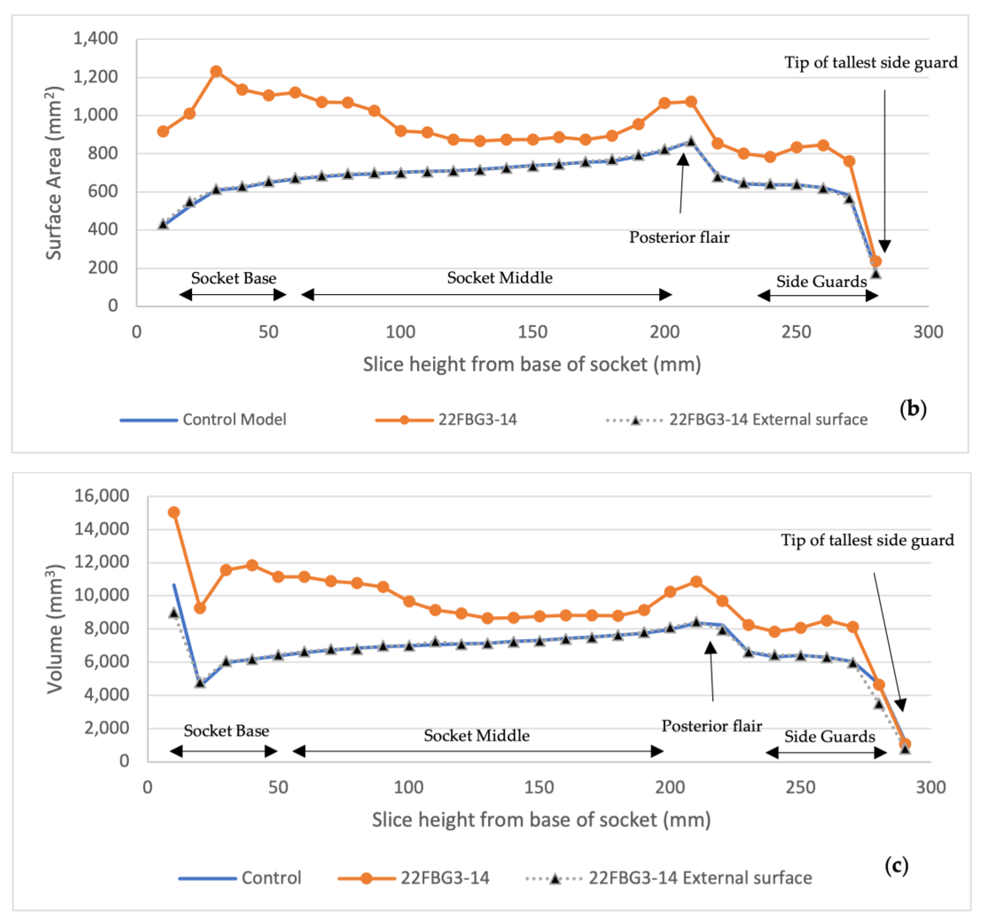 Sensors 21 08405 g005b