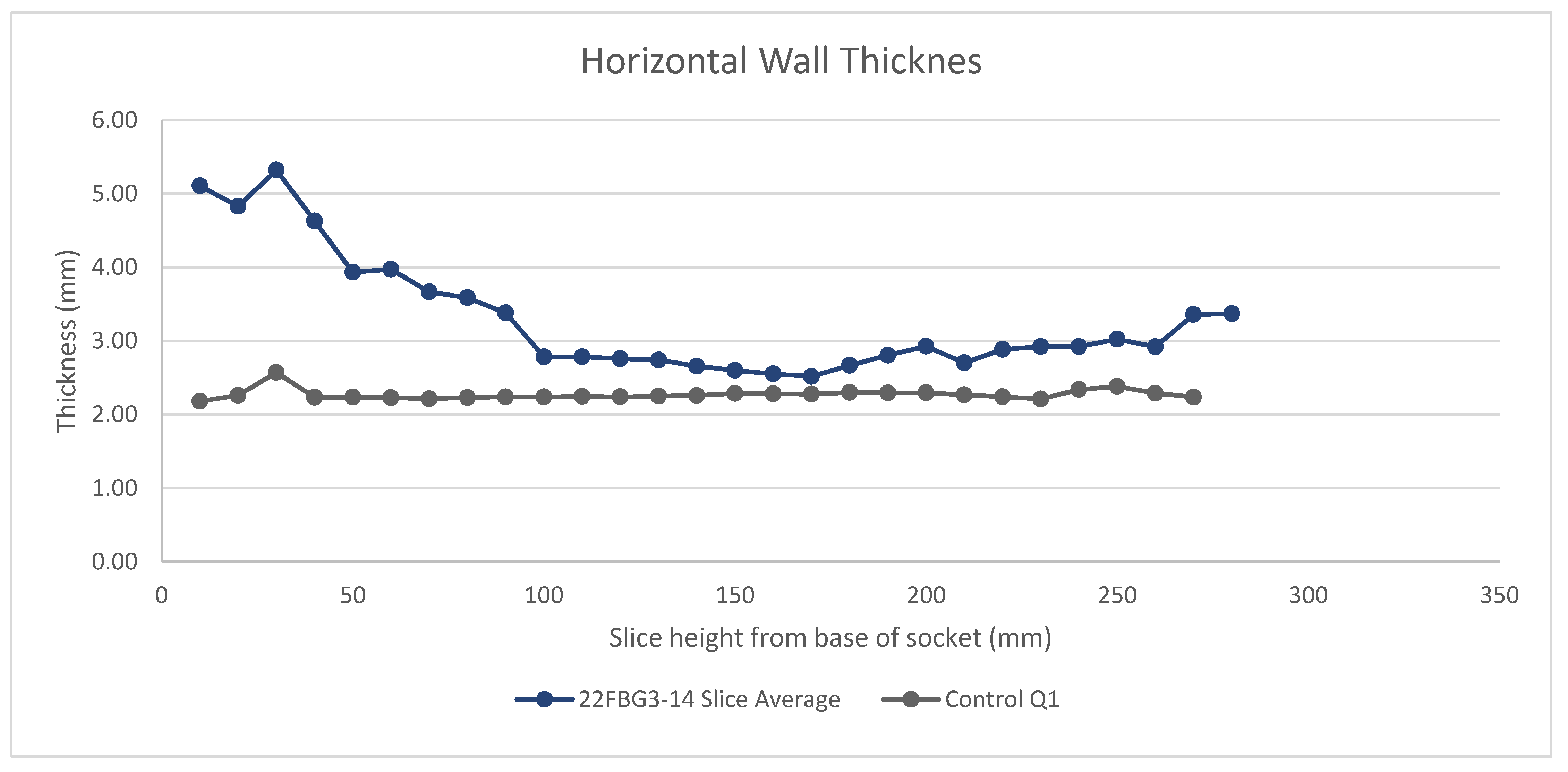 Sensors 21 08405 g007