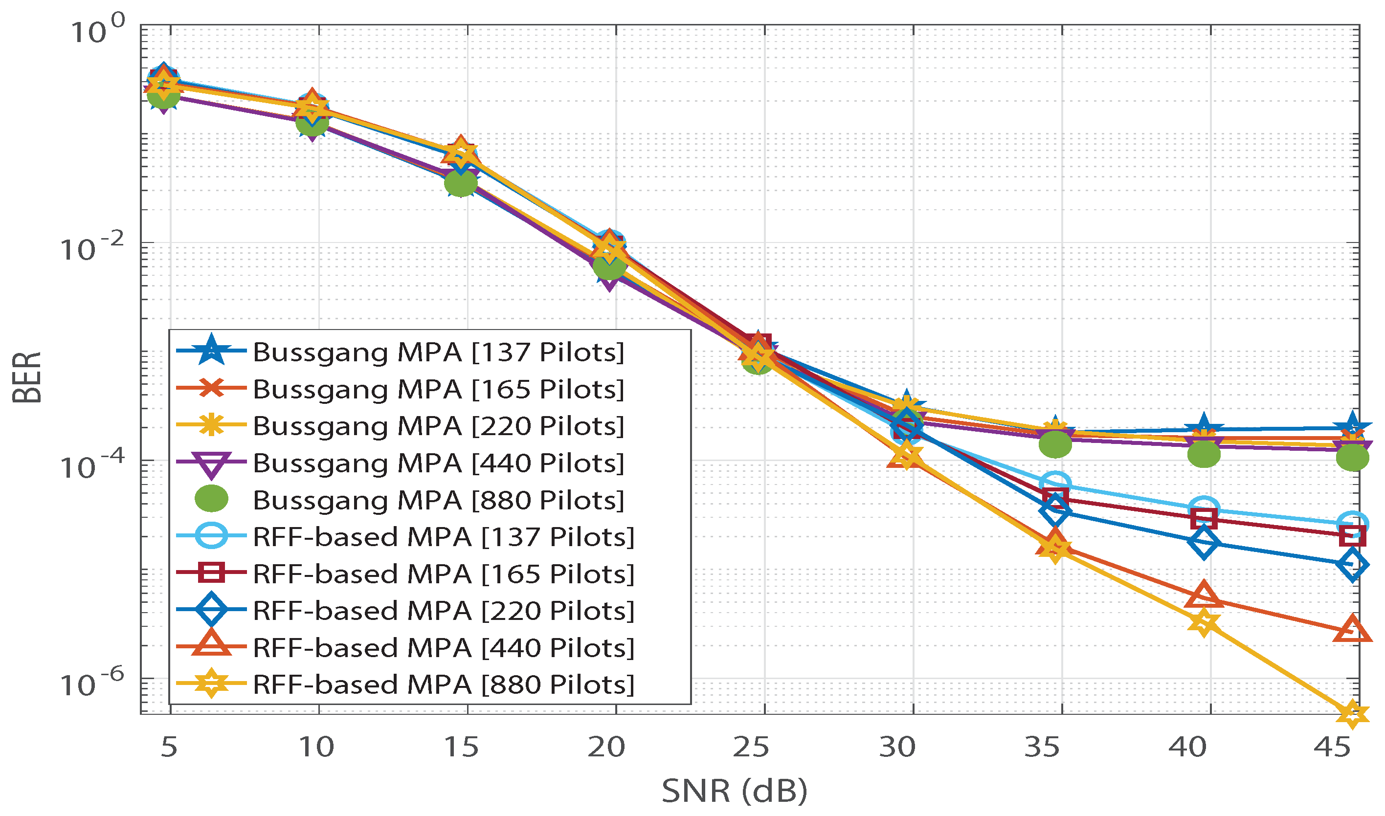 Sensors 21 08408 g004