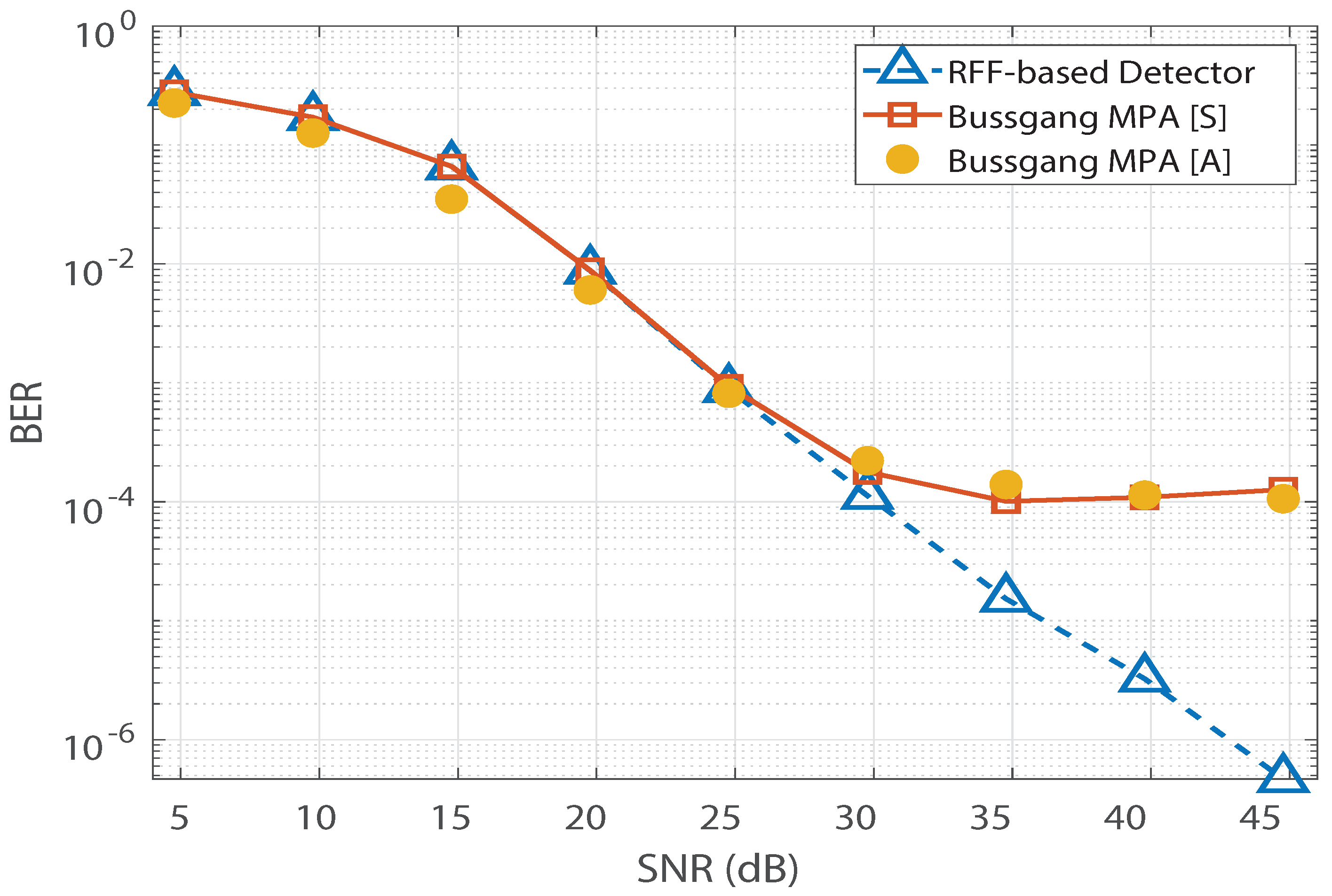 Sensors 21 08408 g005