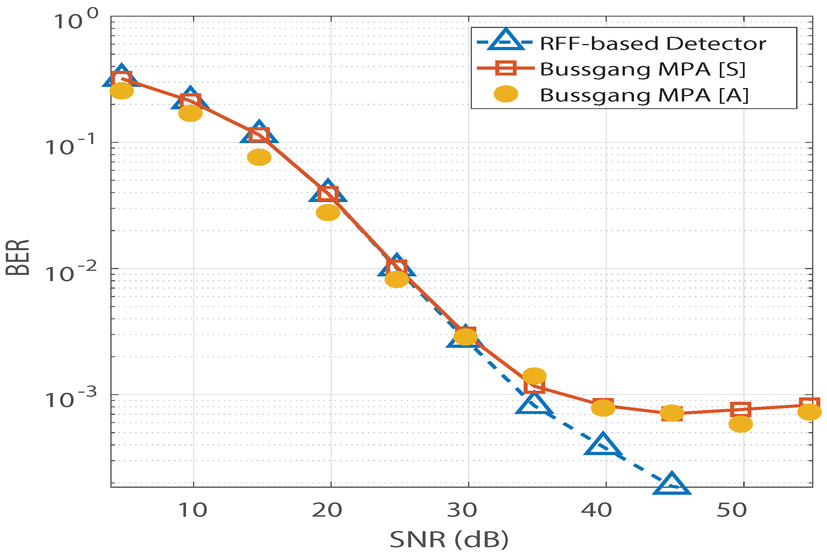 Sensors 21 08408 g006