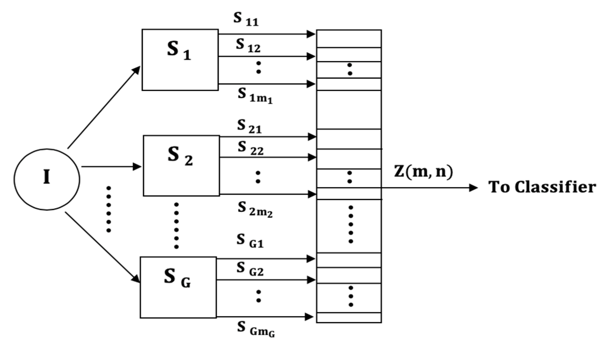 Sensors 21 08409 g003